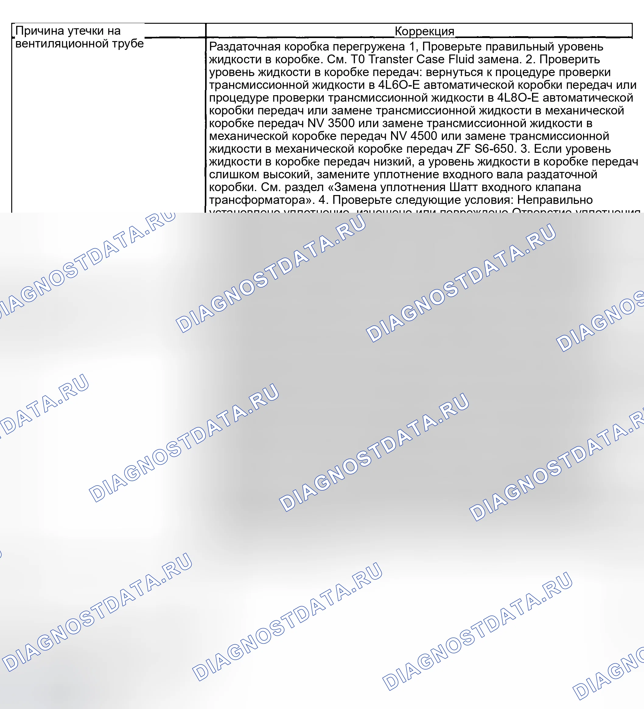 Рис. 627. GMC Sierra 1500 HD 