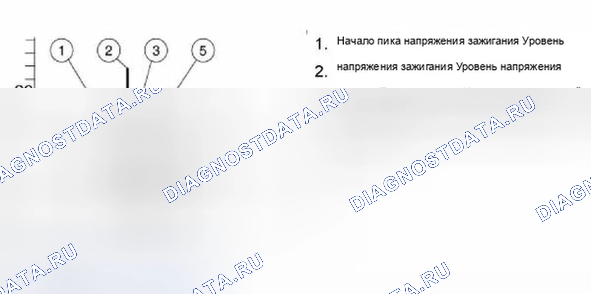 Рис. 8: 12 13... Нормальная осциллограмма (только для двигателей M, S, W). BMW Z4 E85/E86