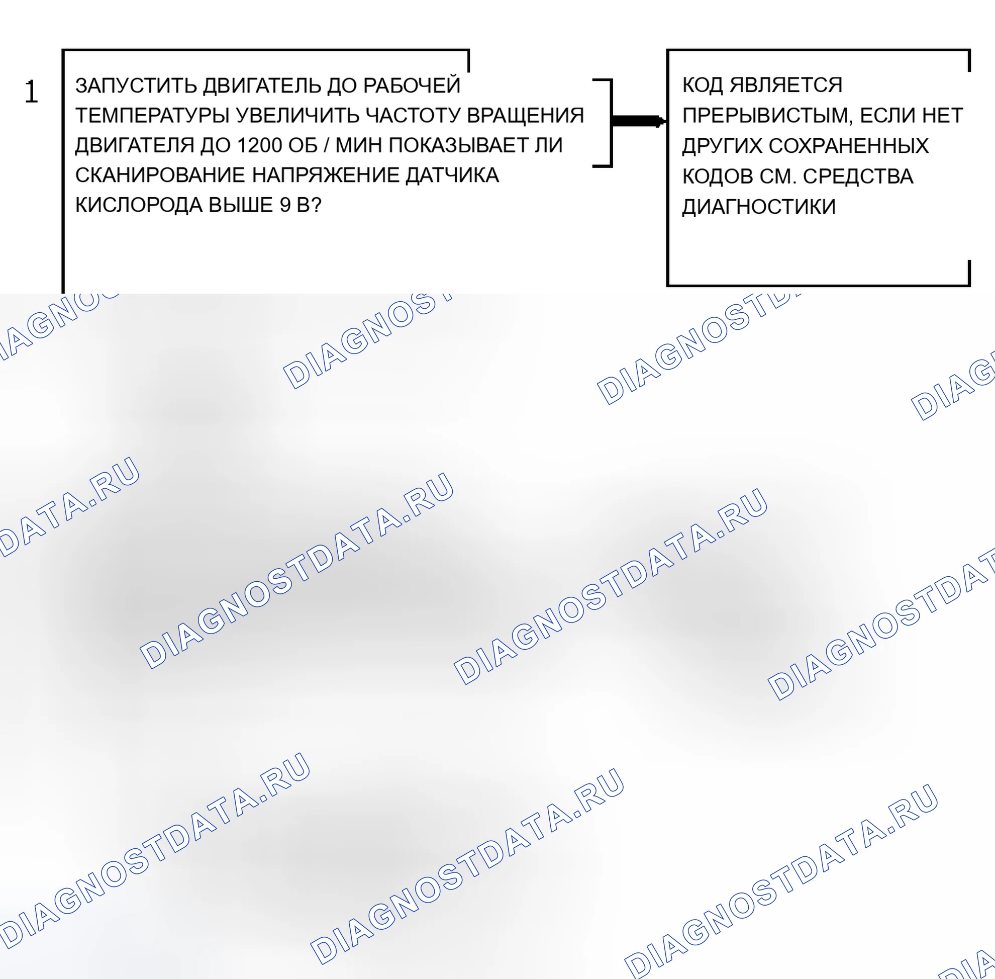 Рис. 208: Блок-схема кода P0132 (серия " S " и " T " 4.3L - VIN W) Высокое сигнальное напряжение датчика O2 с подогревом (Rich). Chevrolet Astro I