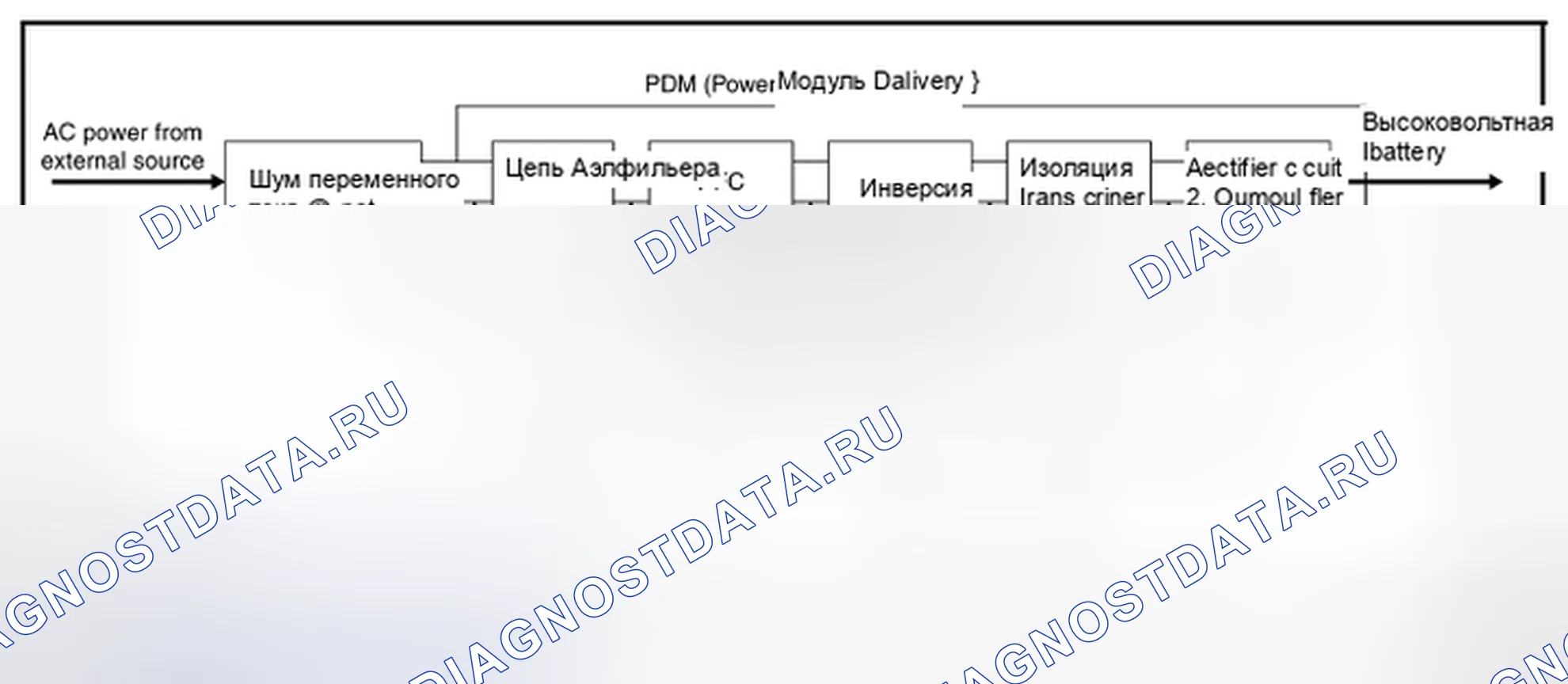 Рис. 114: PDM (Питание DELIVERY модуль). Nissan Leaf I