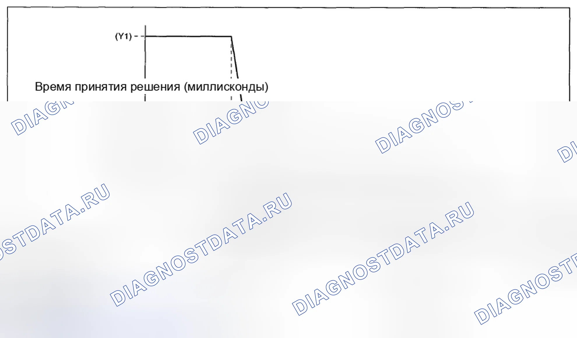Рис. 251: Подробная информация о времени принятия решения. Subaru Legacy BM/BR