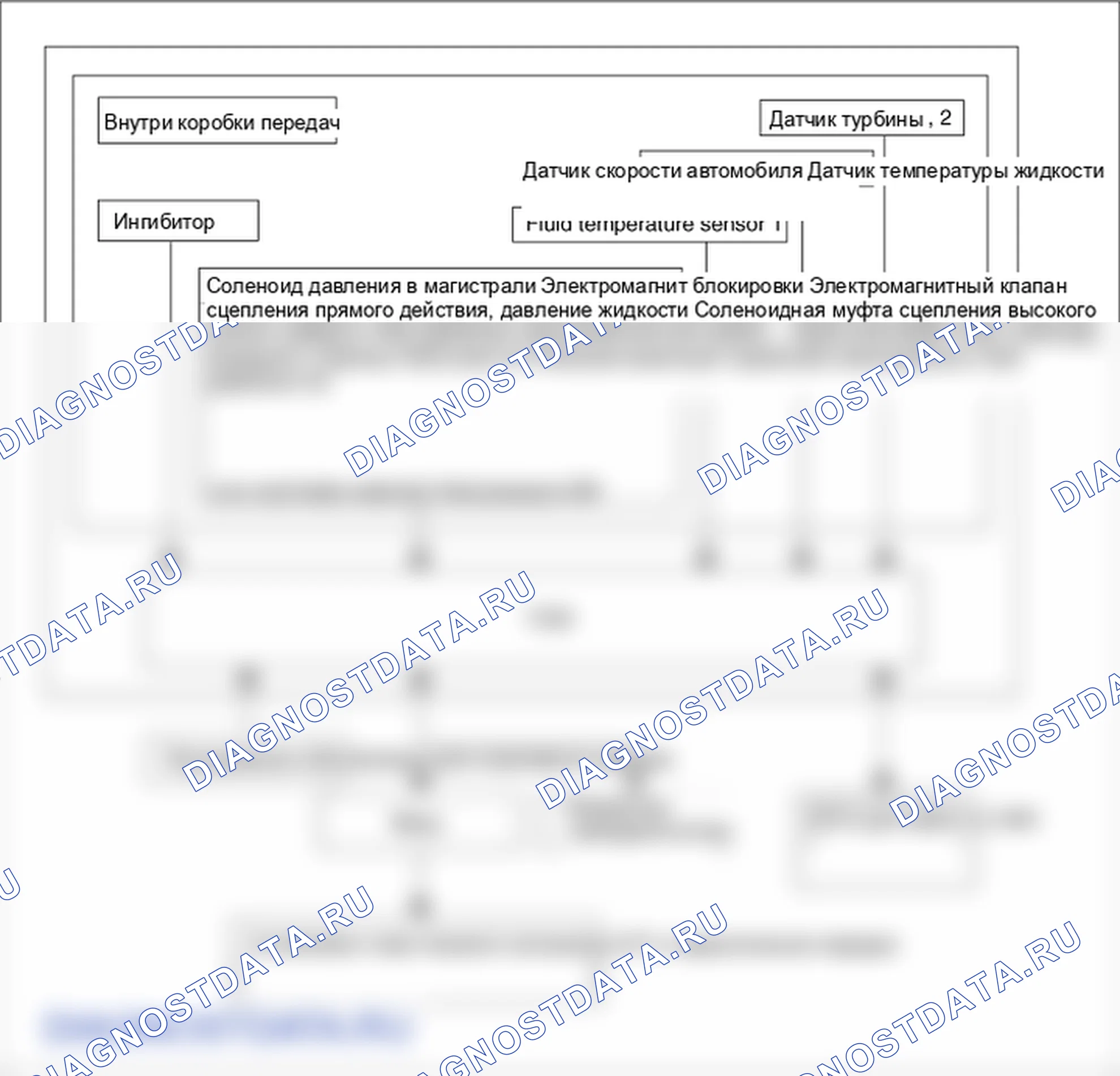Принцип работы описания и работы (A5SR2). Kia Sorento BL