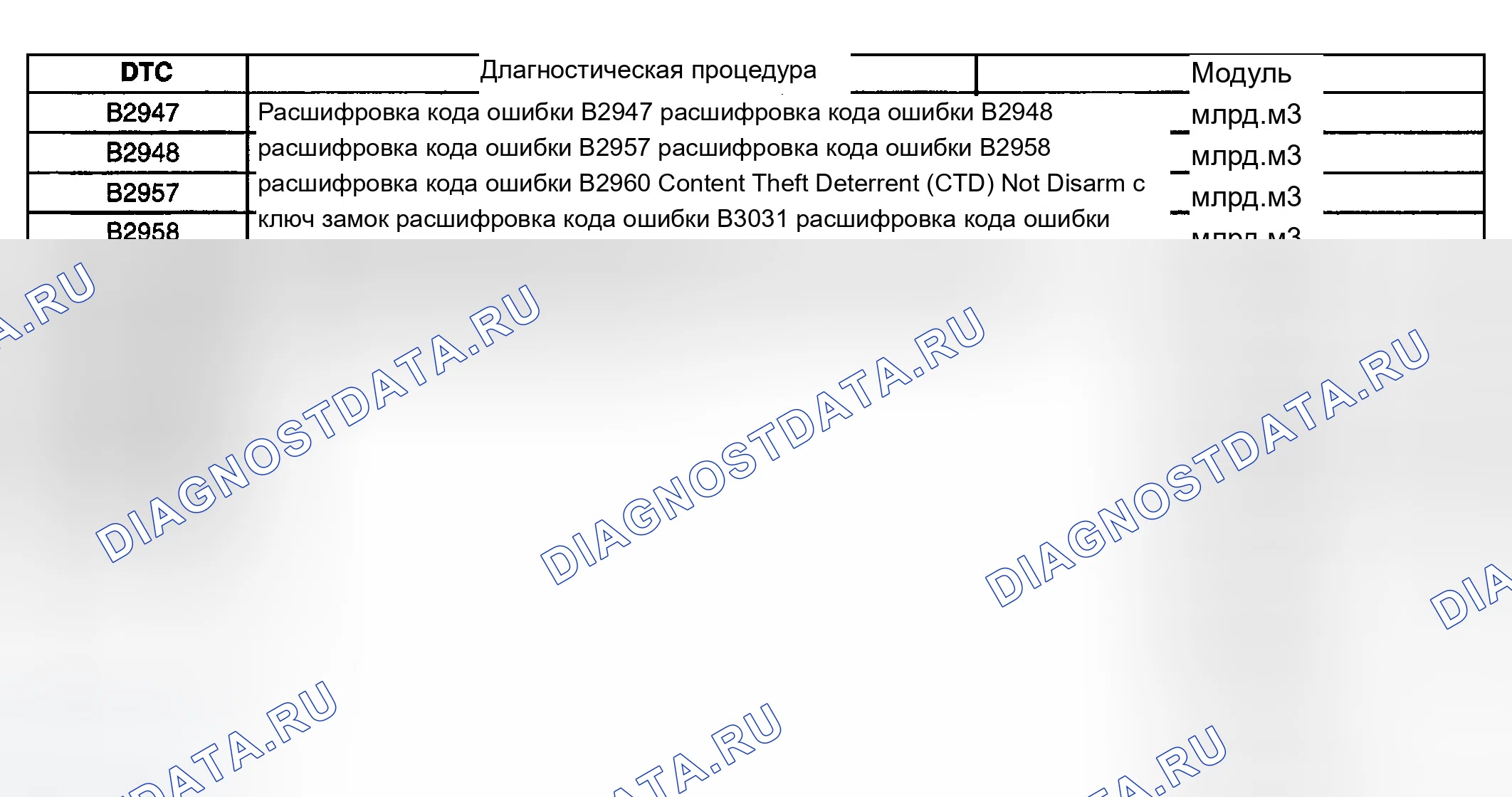 Рис. 37: Список диагностических кодов неисправностей (расшифровка кода ошибки). Cadillac Escalade GMT800