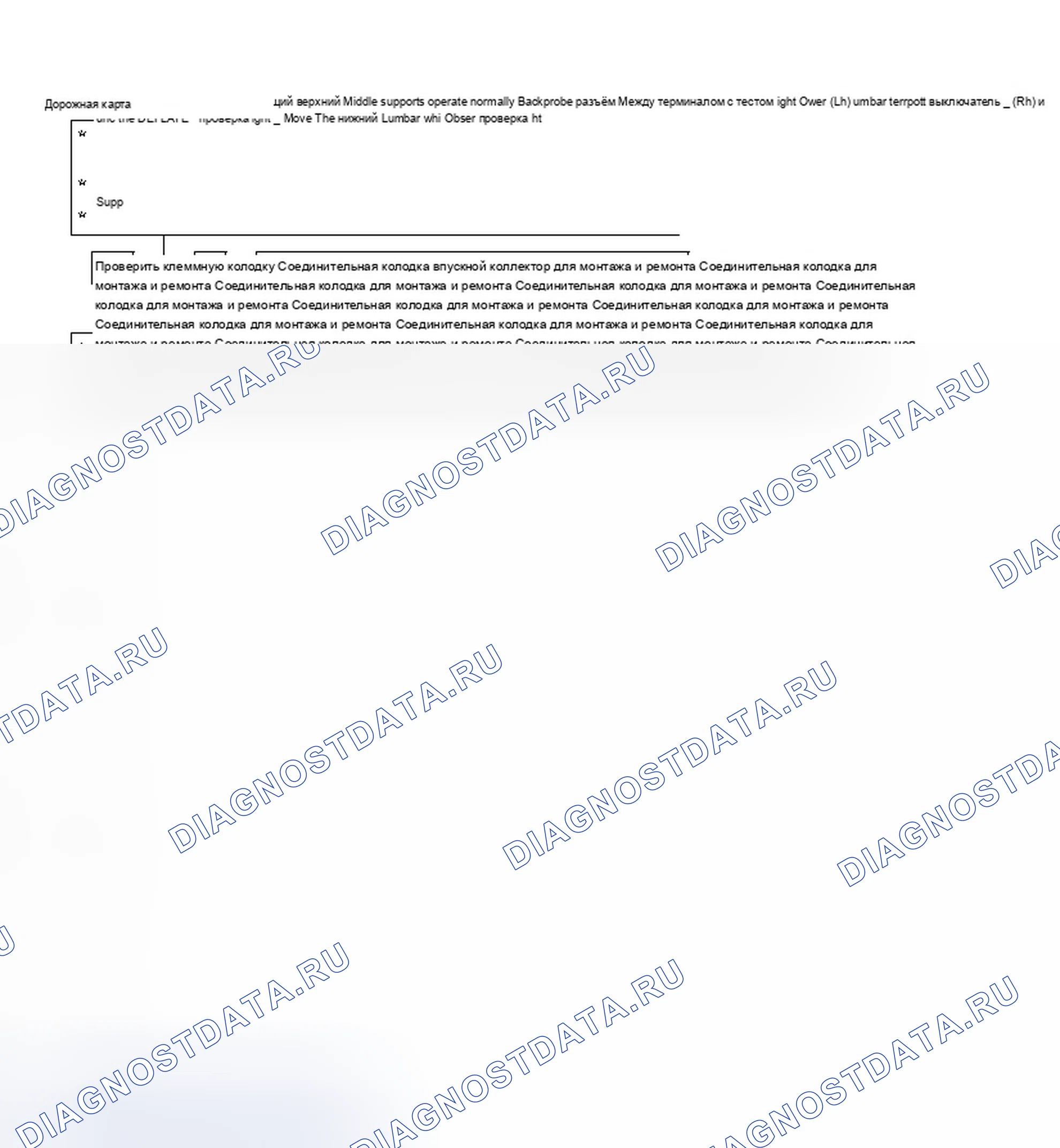 Рис. 17: Roadmaster Chart 6b, нижняя поясничная опора Неработоспособные верхняя и средняя опоры работают нормально. Chevrolet Caprice IV
