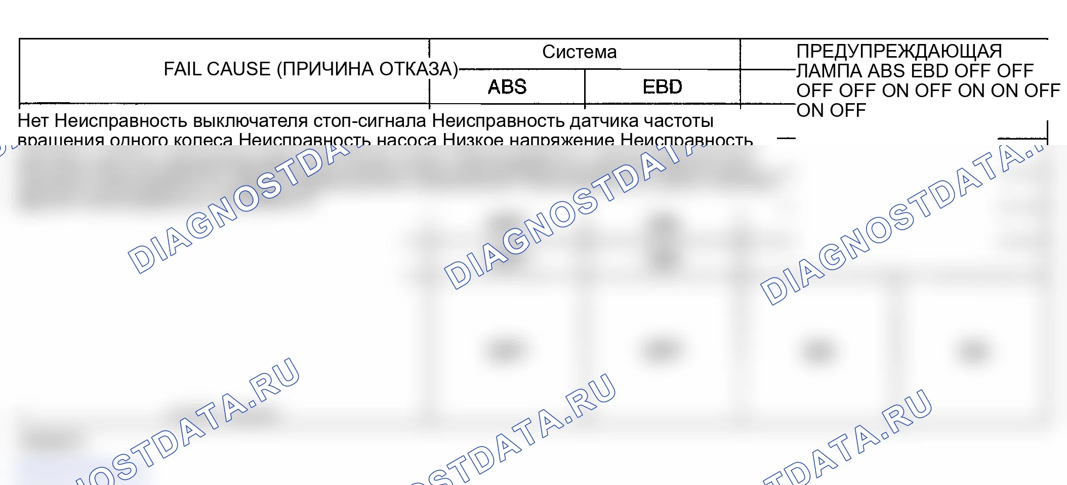 Рис. 34: FAIL SAFE. Hyundai Accent II рестайлинг