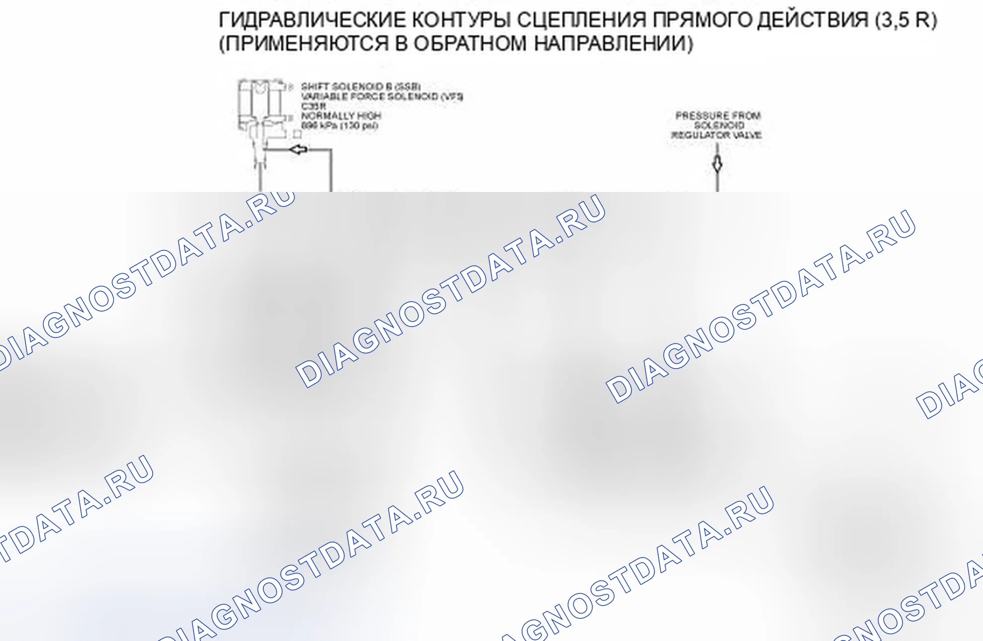 Рис. 144: Гидравлические схемы прямого (3, 5, R) сцепления. Ford Edge I