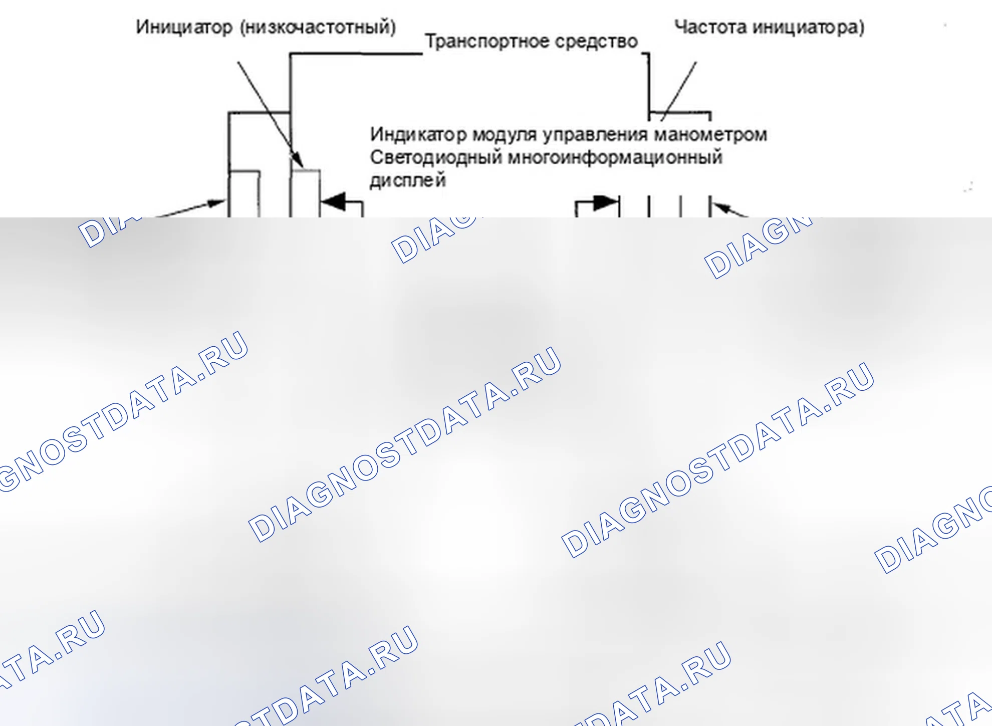 Рис. 83: Индикаторы. Honda Odyssey IV