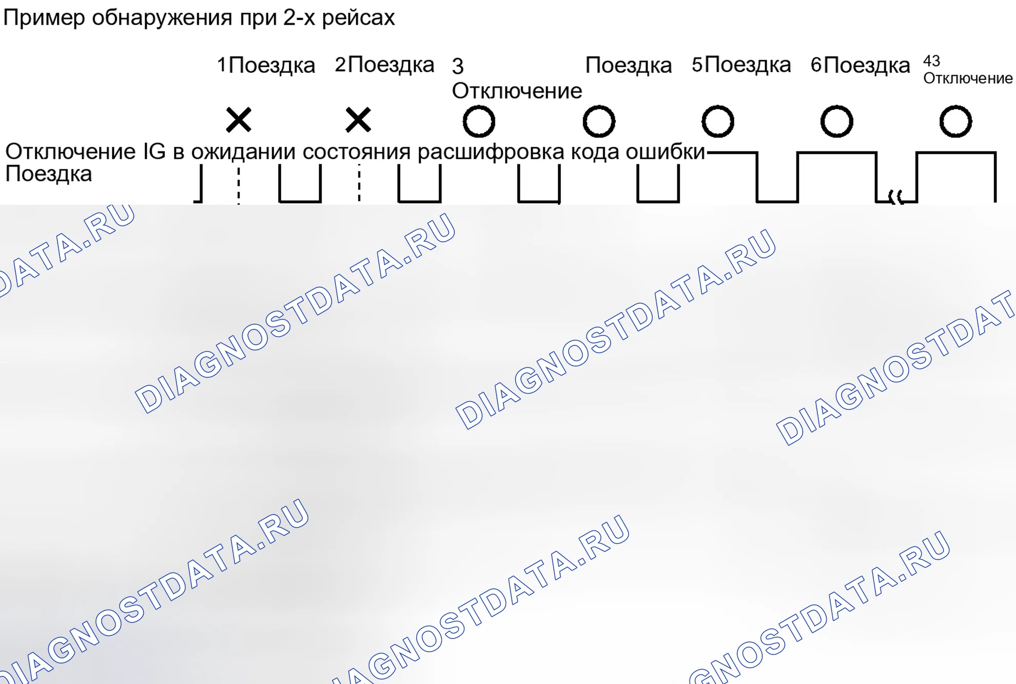 Рис. 1129. Toyota 4Runner V