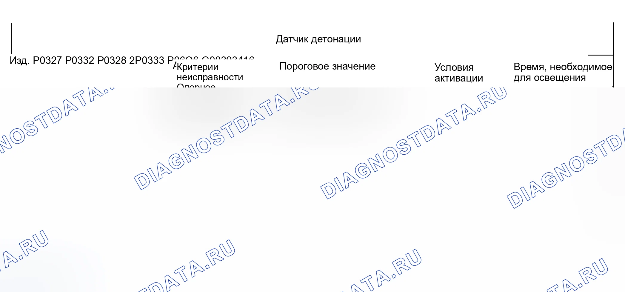 Рис. 27. Land Rover Discovery L318