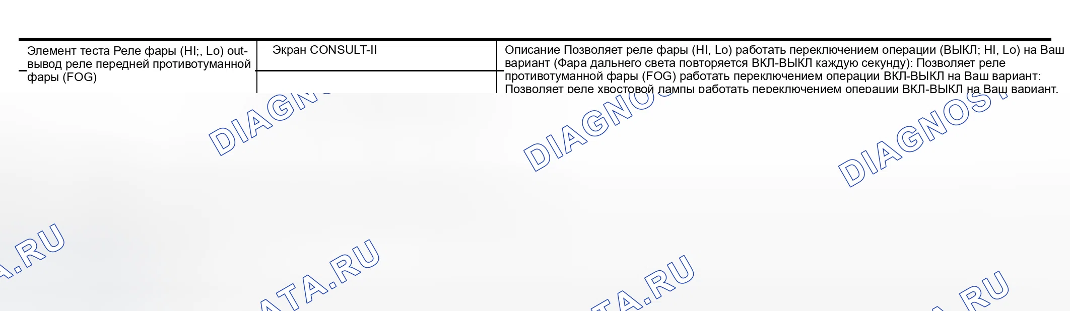 Рис. 19: Порядок работы. Infiniti QX56 I