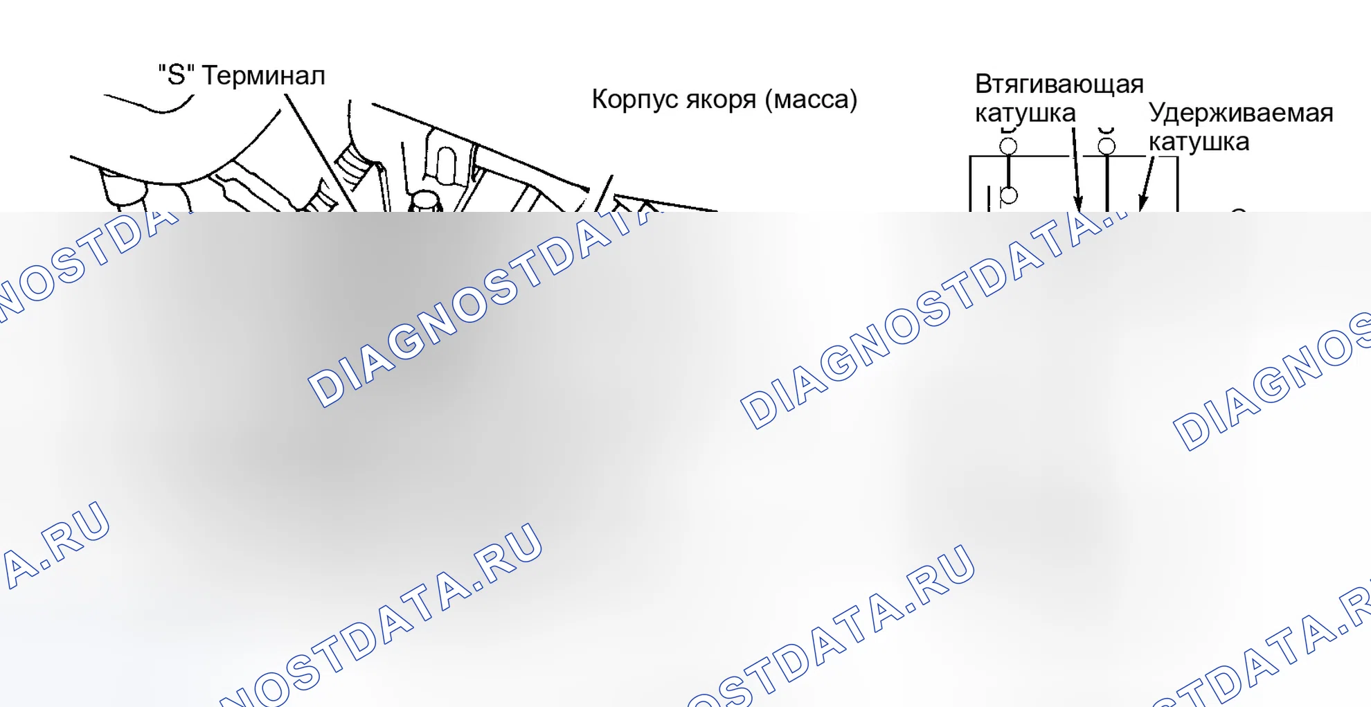 Рис. 8. Honda Odyssey II