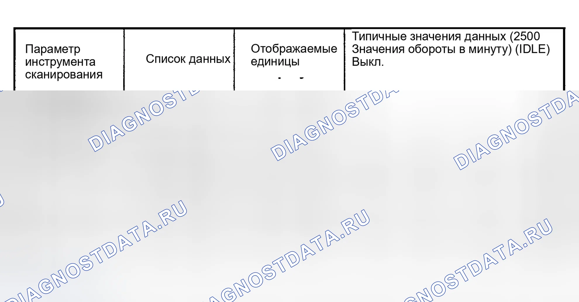 Рис. 15: Паспорт, Rodeo и Rodeo Sport 3.2L. Isuzu Axiom I