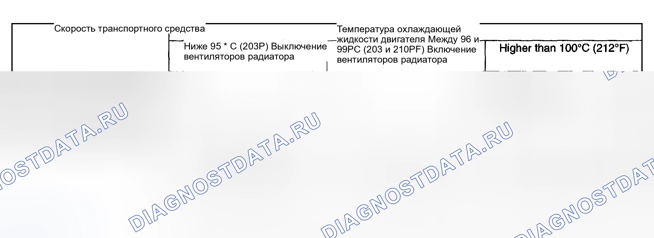 Рис. 9: МОДЕЛИ БЕЗ КОНДИЦИОНЕРА. Subaru Impreza GD/GC/GG рестайлинг