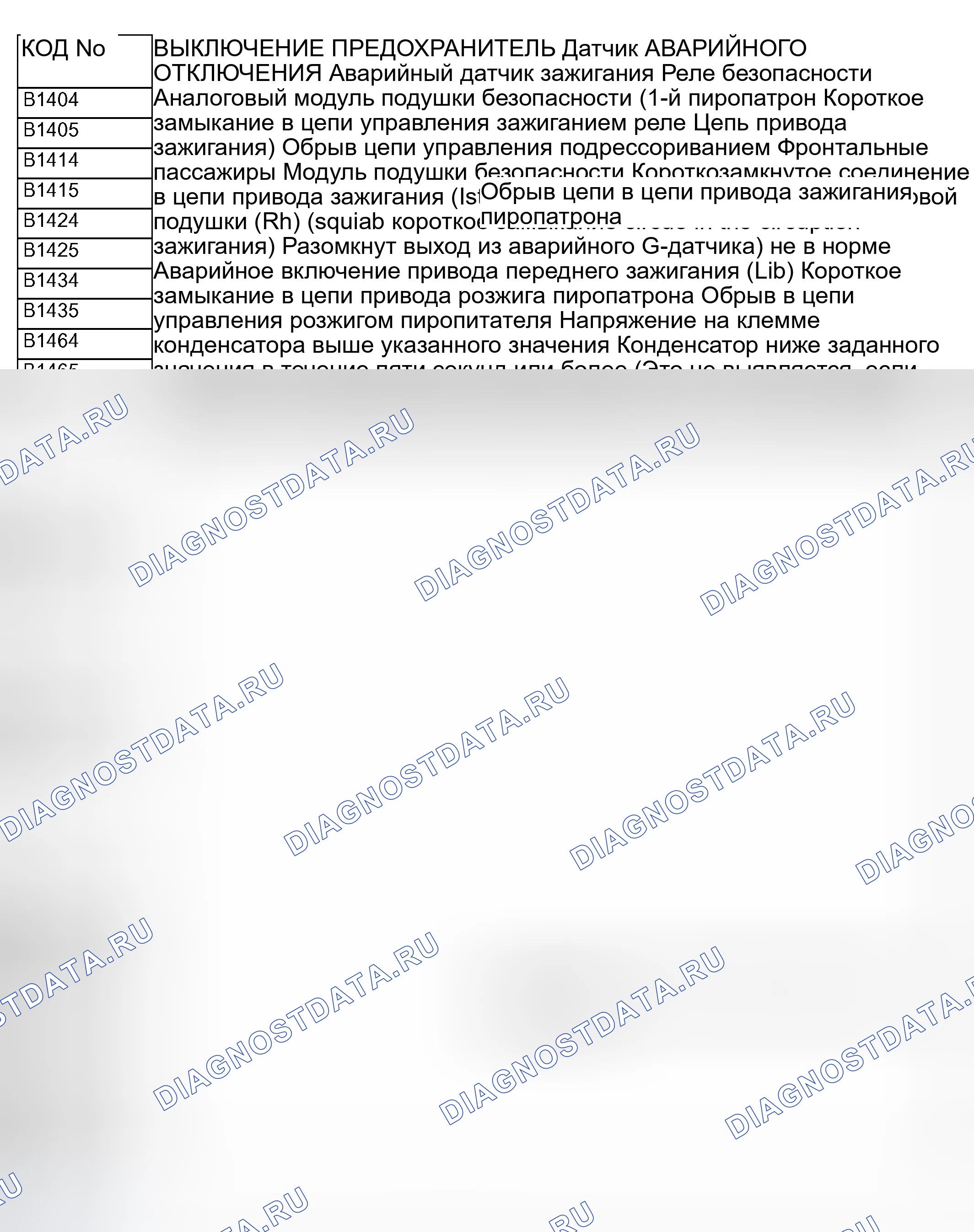 Рис. 329: СОВЕТЫ ПО ПОИСКУ И УСТРАНЕНИЮ НЕИСПРАВНОСТЕЙ. Mitsubishi Outlander I