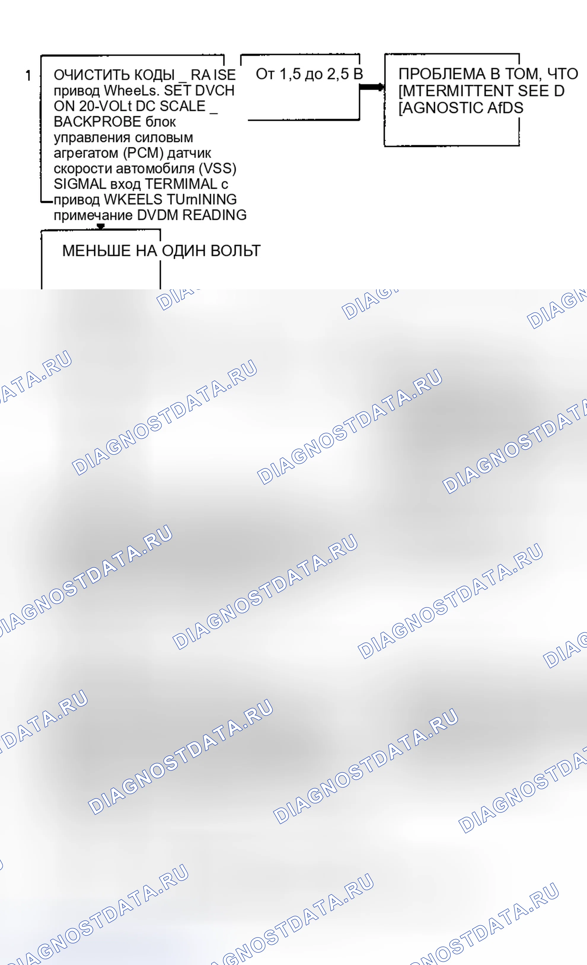 Рис. 151. GMC Pickup K3500 