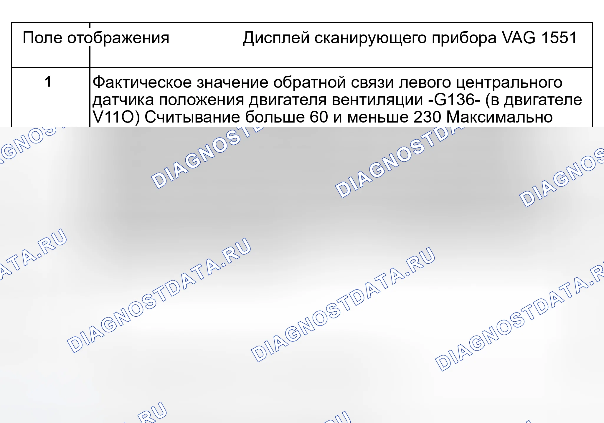 Рис. 129: Группа индикации 003-Левый центральный двигатель вентиляции -V110. Audi S8 D2 рестайлинг 2