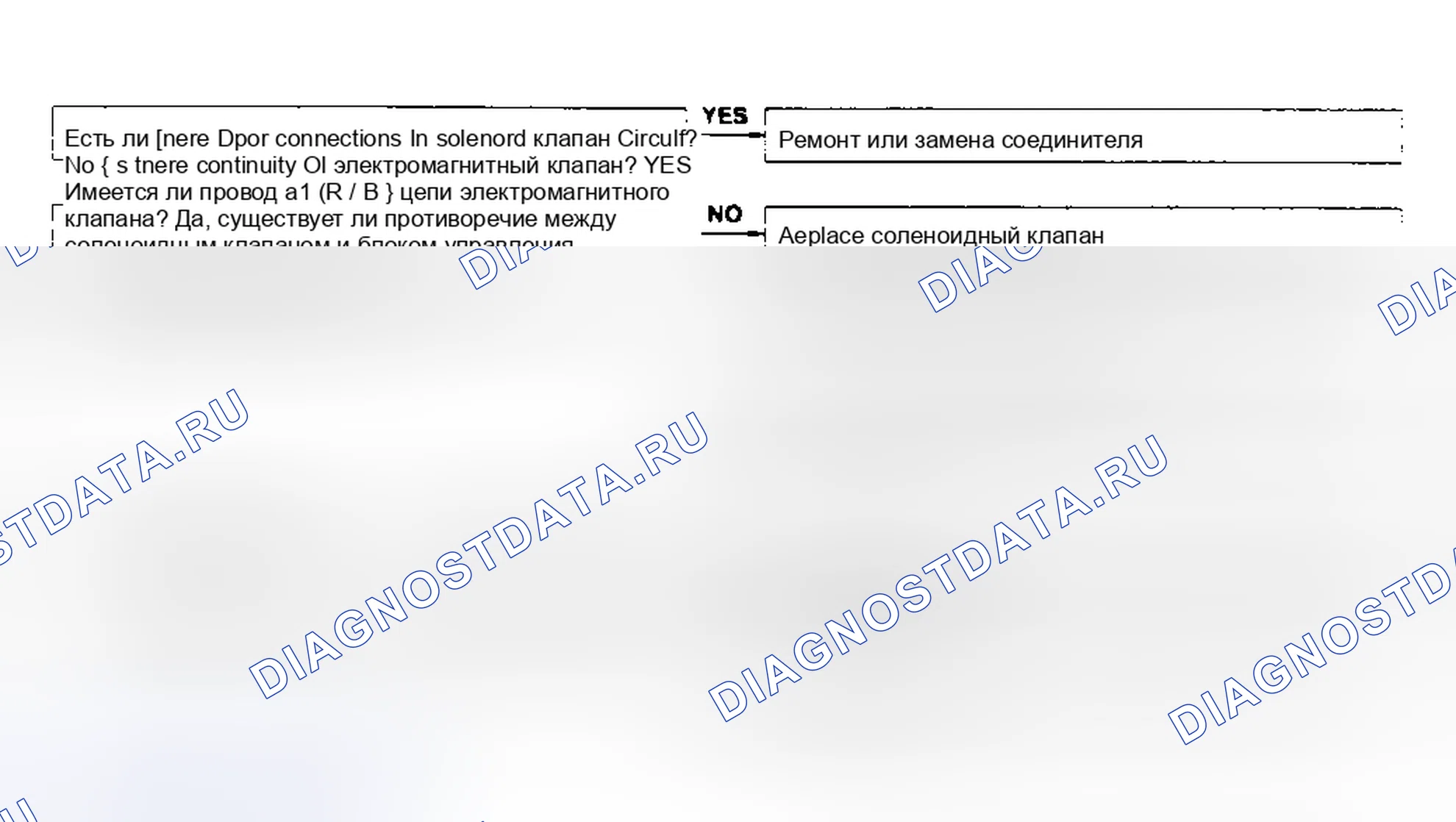 Рис. 33: КОД 26: ЭЛЕКТРОМАГНИТНЫЙ КЛАПАН ПРОДУВКИ. Mazda 626 GD