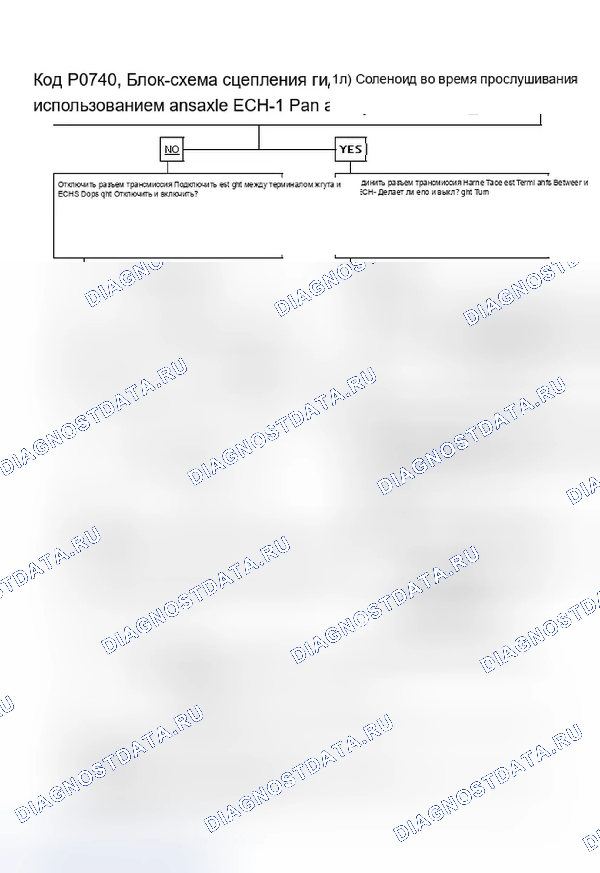 Рис. 34: Код P0740, Блок-схема сцепления гидротрансформатора (3.1L). Buick Century V