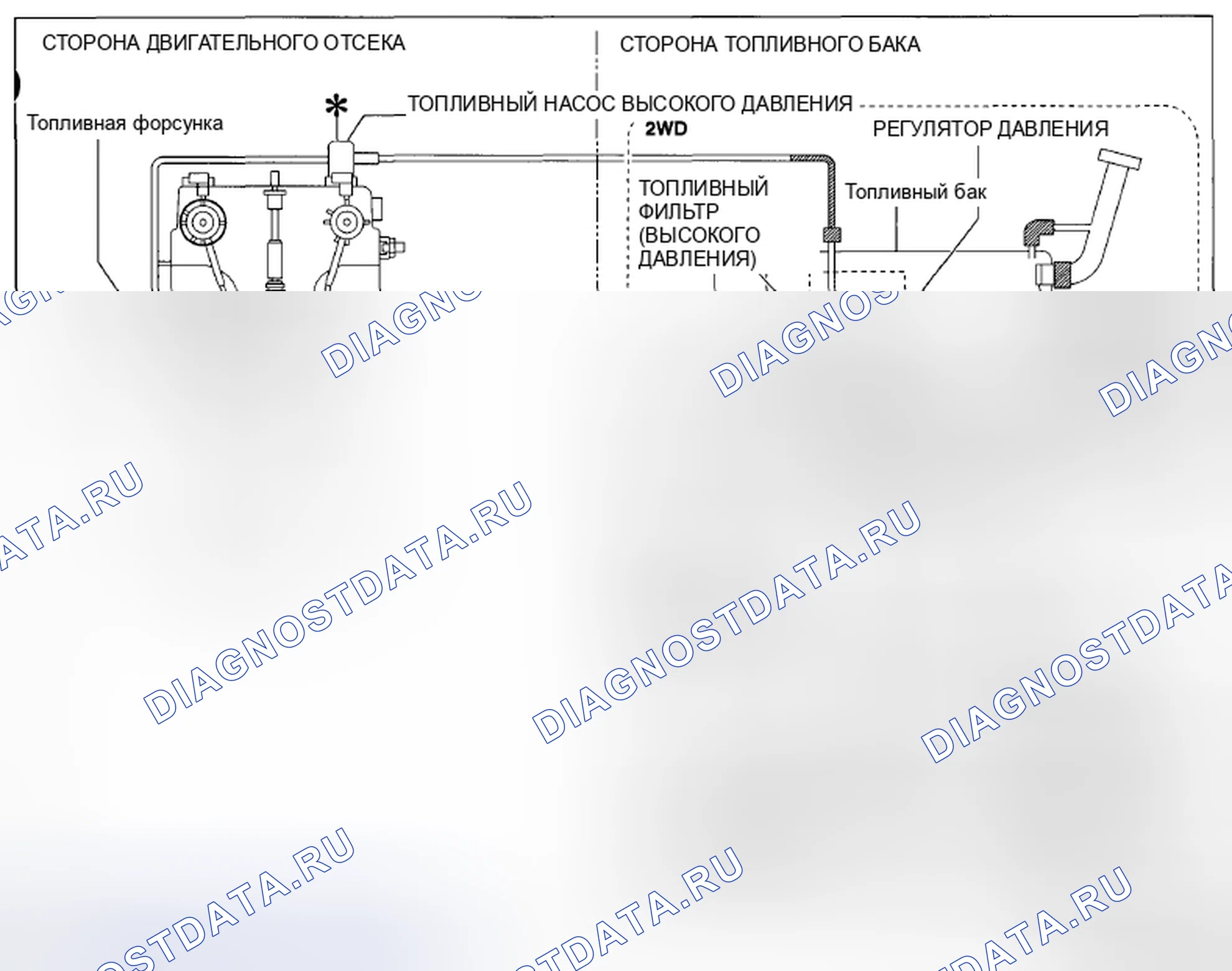 Рис. 6: Блок-схема топливной системы. Mazda CX-5 I