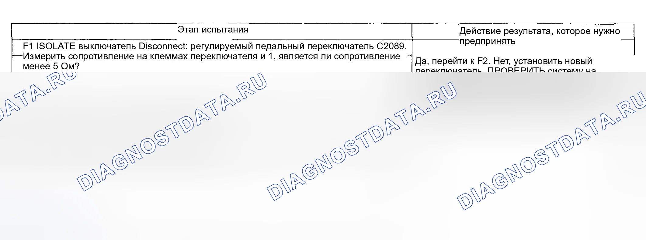 Рис. 170: ТОЧЕЧНОЕ ИСПЫТАНИЕ F: РЕГУЛИРУЕМАЯ ПЕДАЛЬ ПЕРЕМЕЩАЕТСЯ ТОЛЬКО ВПЕРЕД. Ford Pickup F250 Super Duty I