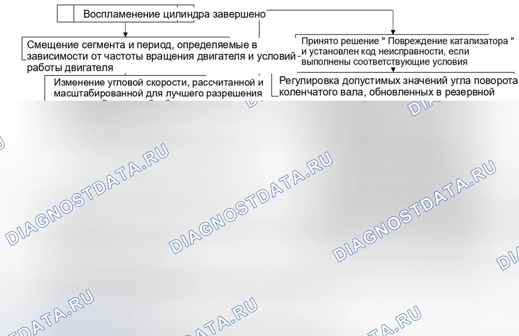 Рис. 8: 4.2.2. Иерархия процесса мониторинга пропусков. Jaguar XKR II