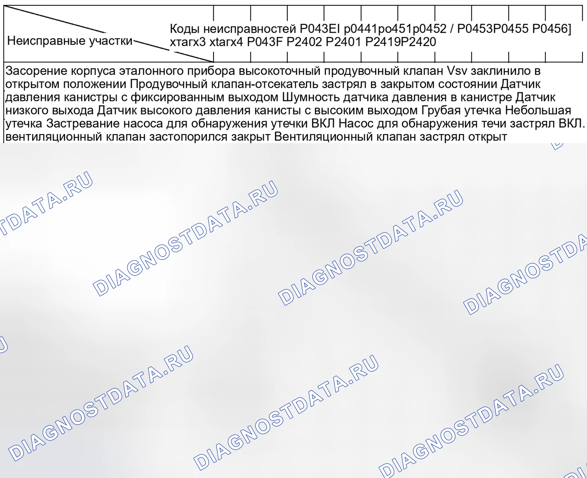 Рис. 138. Haval H4 I