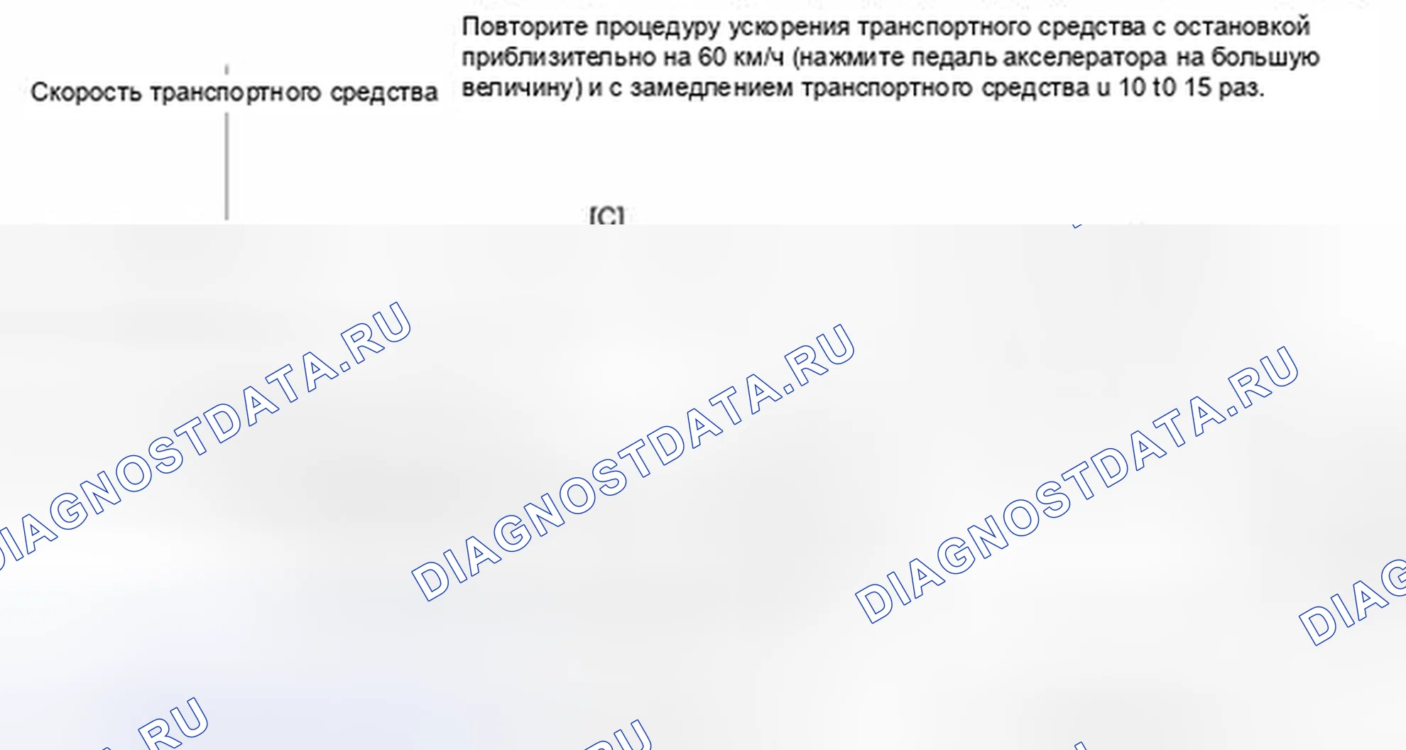 Рис. 15: Схема ездового цикла 3. Haval H4 I
