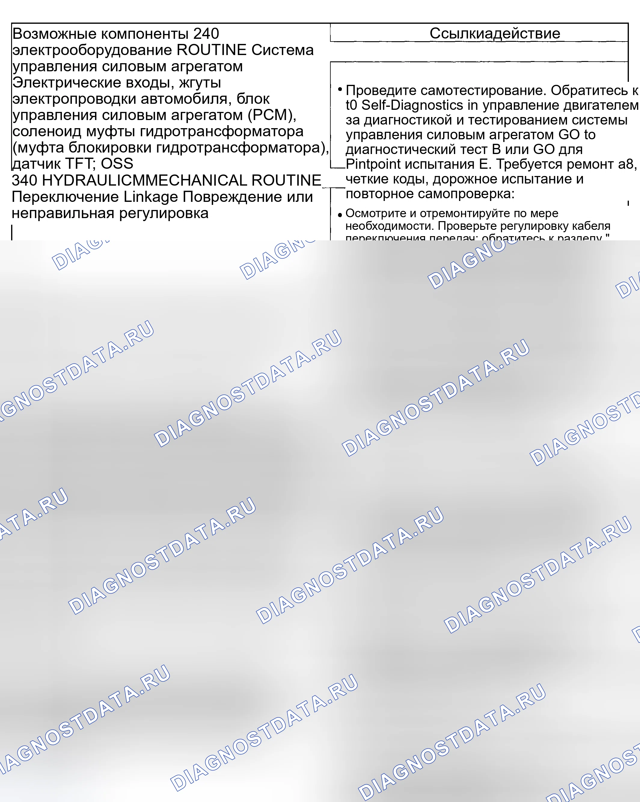 Рис. 343: Проблемы эксплуатации сцепления гидротрансформатора: не применяется. Mazda Flair II