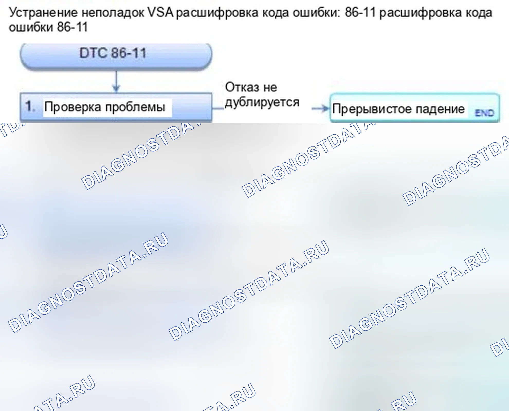 Рис. 66: расшифровка кода ошибки 86-11: Неисправность отключения шины F-CAN. Honda Civic IX