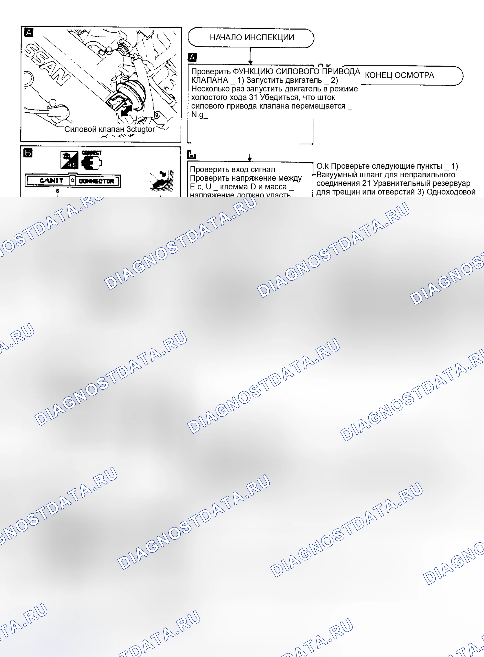 Рис. 34: СХЕМА УПРАВЛЕНИЯ СИЛОВЫМ КЛАПАНОМ. Nissan Maxima J30