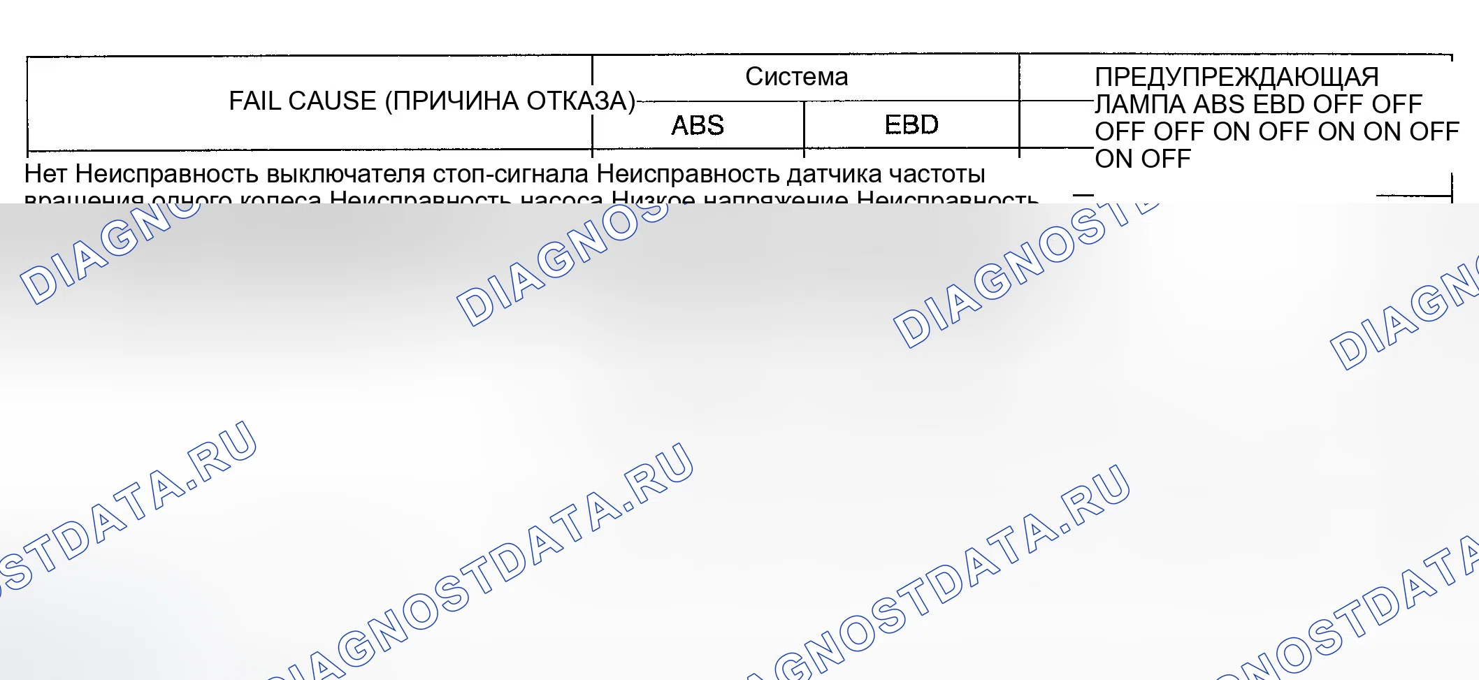 Рис. 54: FAIL SAFE. Hyundai Accent II
