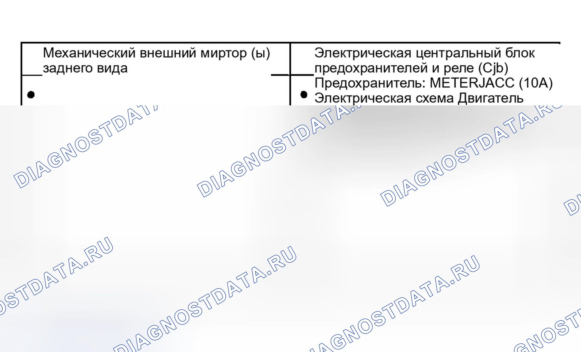 Рис. 2: Инспекция и проверка. Ford Escape I