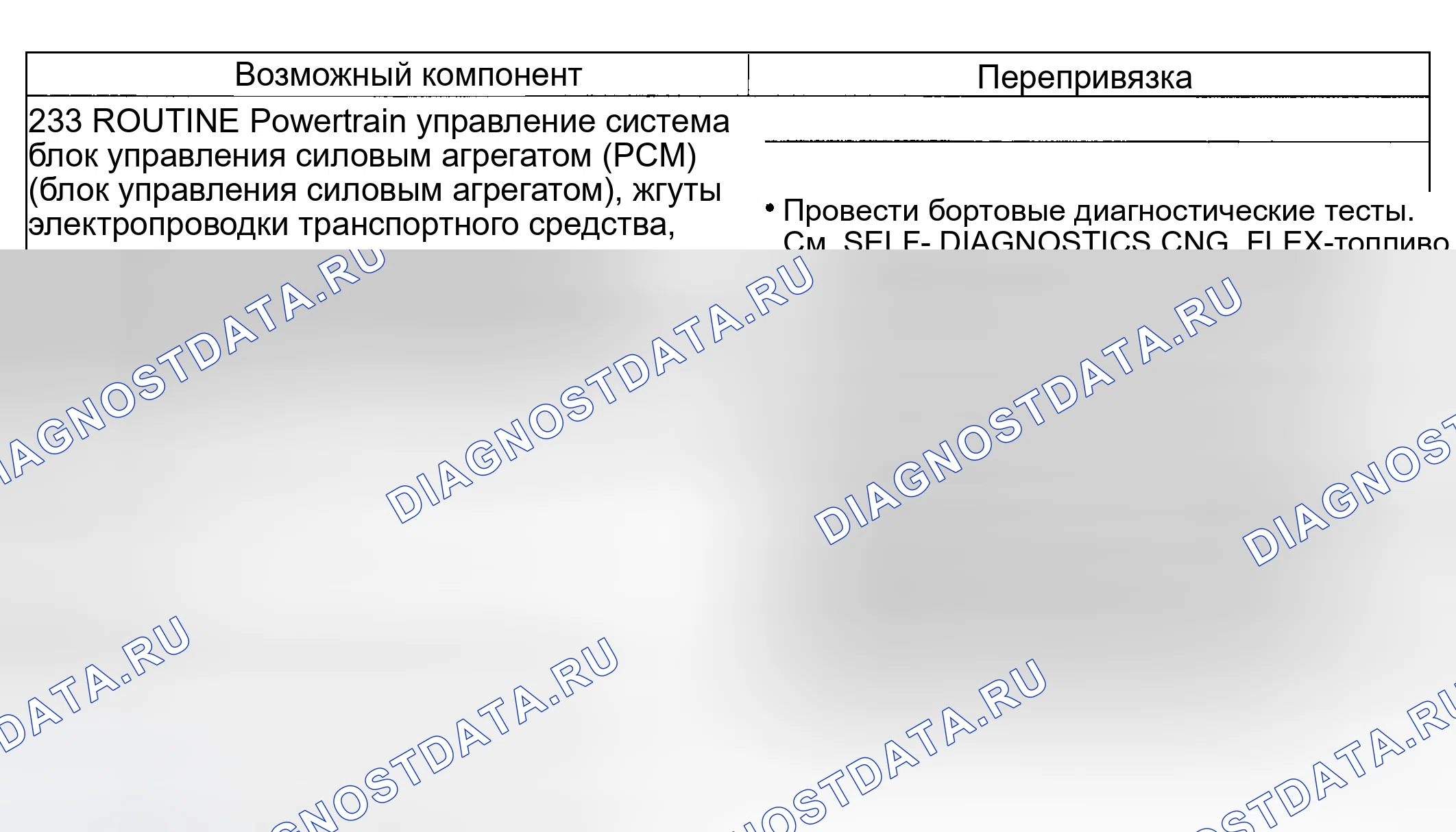 Рис. 208: Проблема смены: Суровая смена 2-3 (233). Mercury Mountaineer II