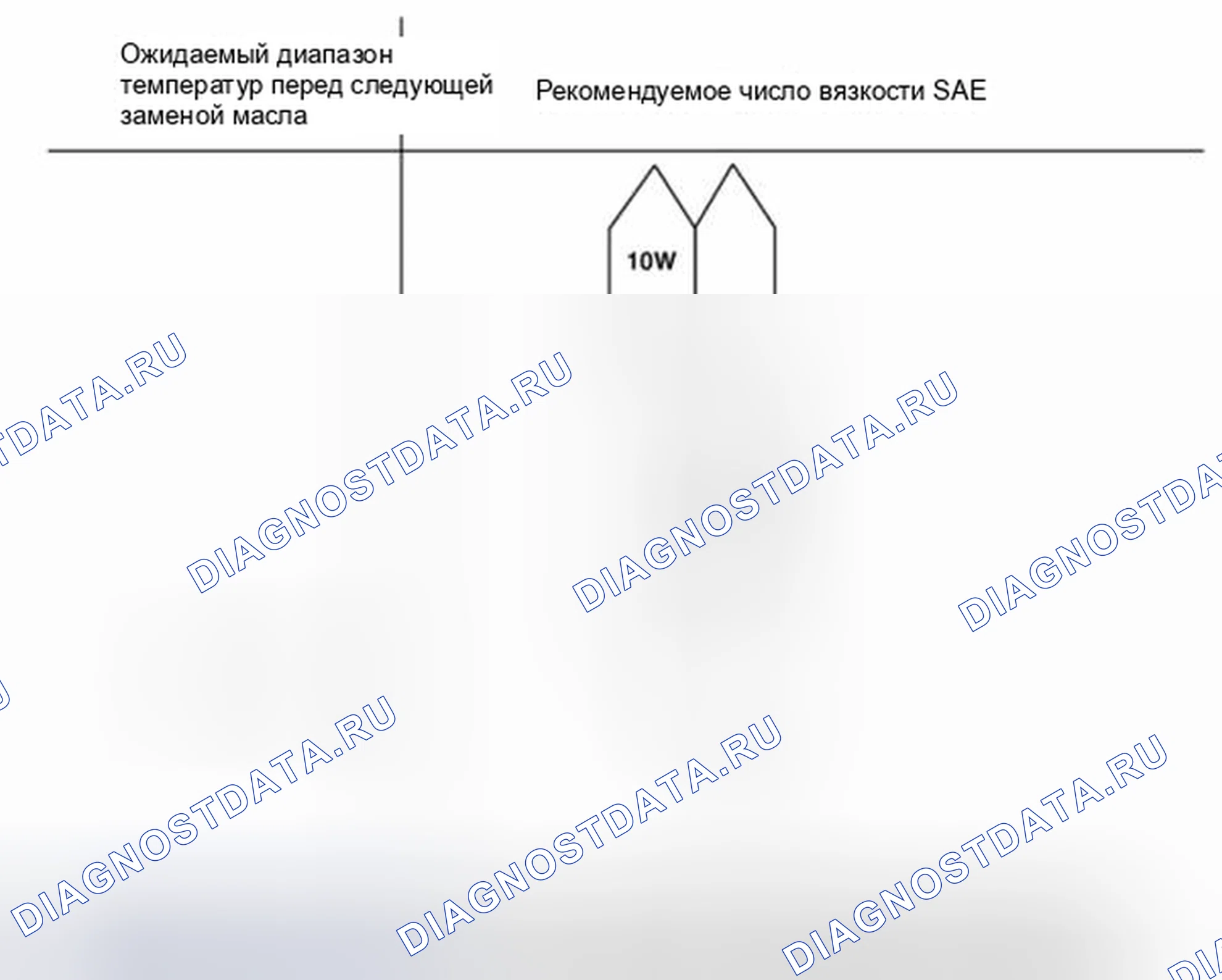 Рис. 14: Выбор моторного масла. Kia Forte I