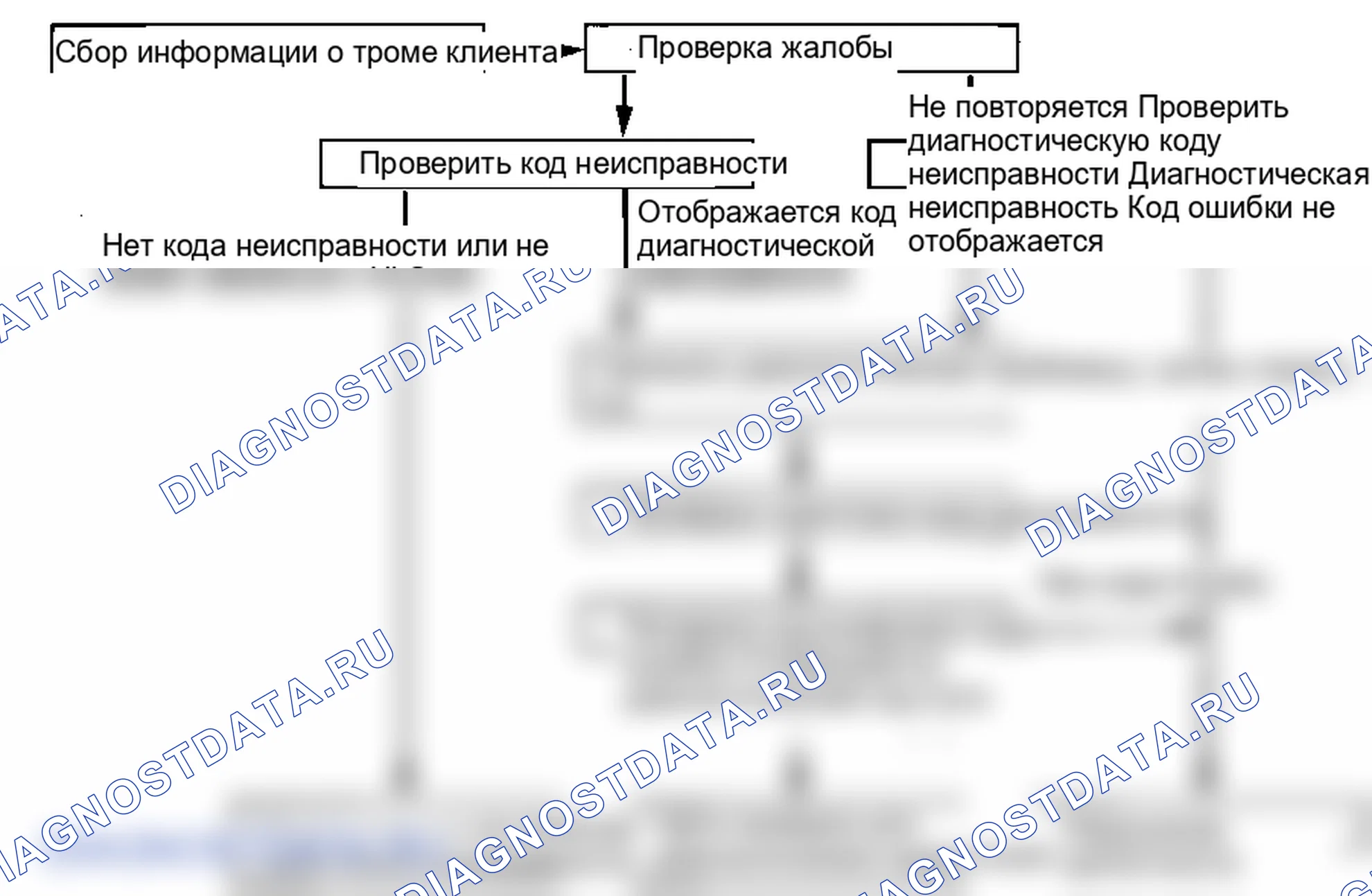 Поиск неисправностей. Hyundai Accent LC