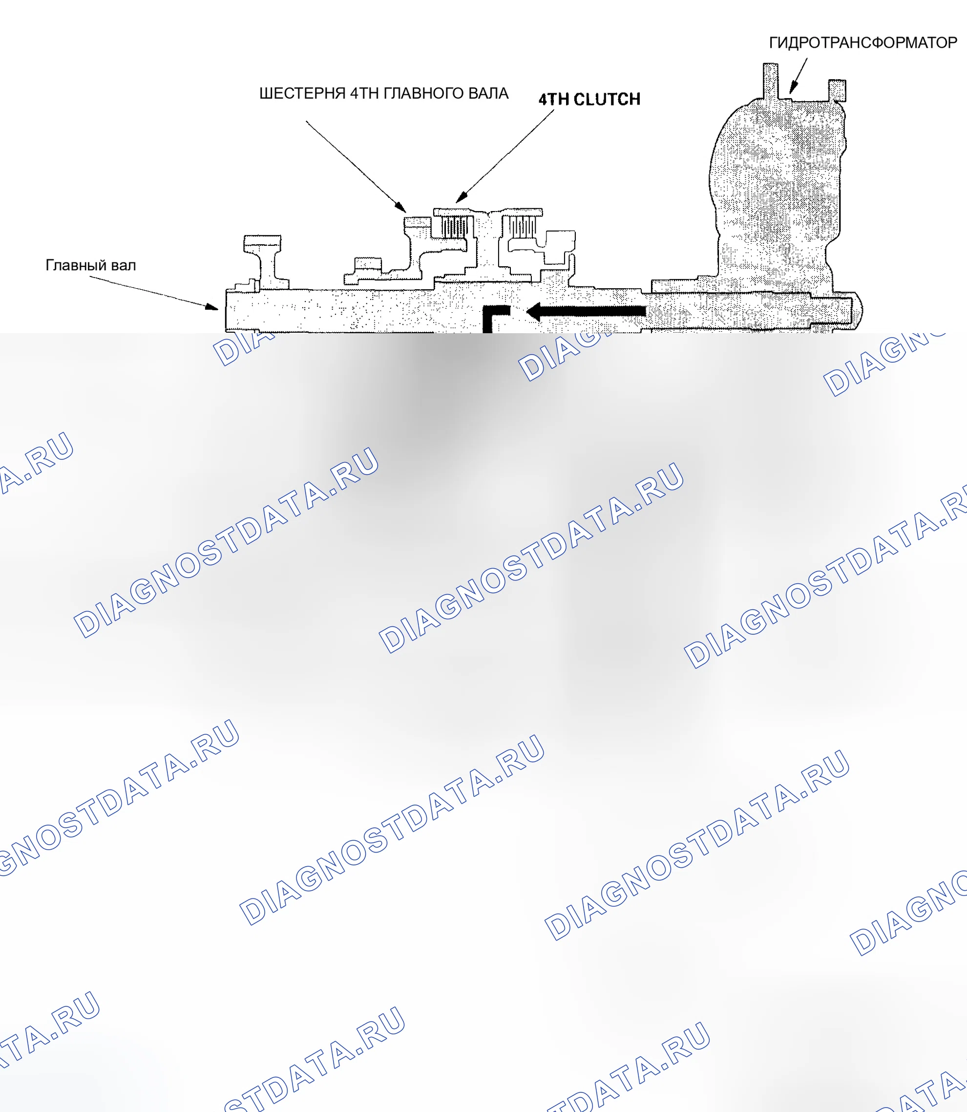 Рис. 251: Положение D4 на 4-й передаче. Honda Odyssey II