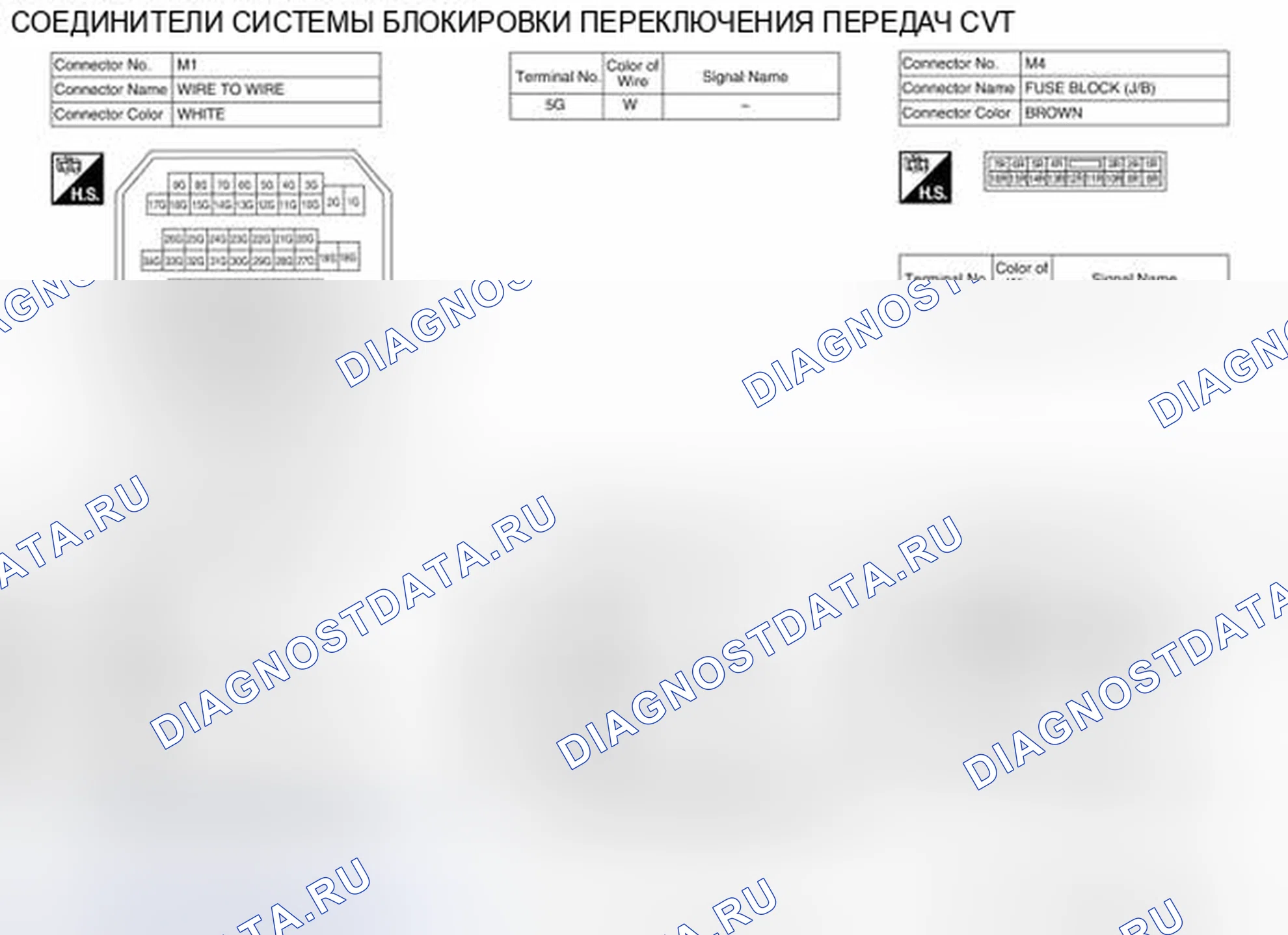 Рис. 42: Идентификация клемм разъемов. Nissan Altima L33