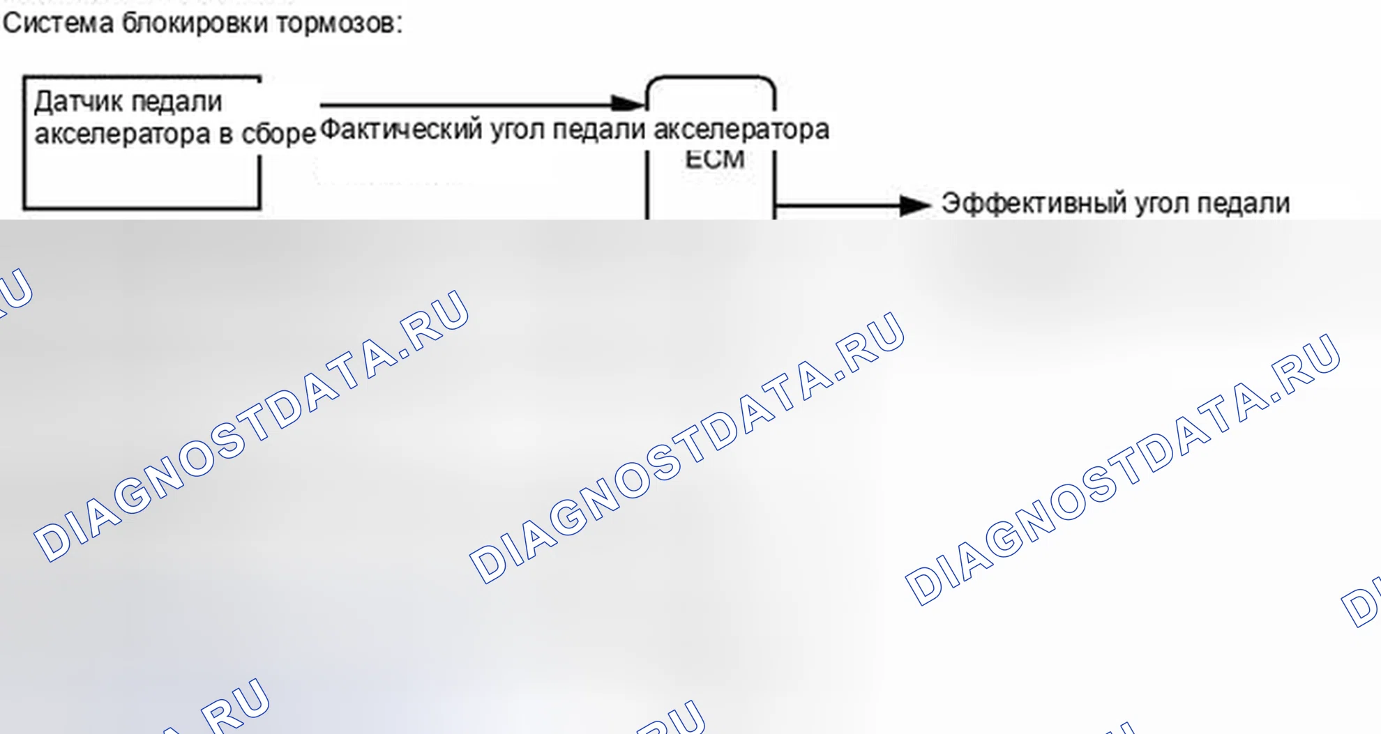 Рис. 67: ОПИСАНИЕ тестирования и диагностики систем управления двигателя. Haval H3 I