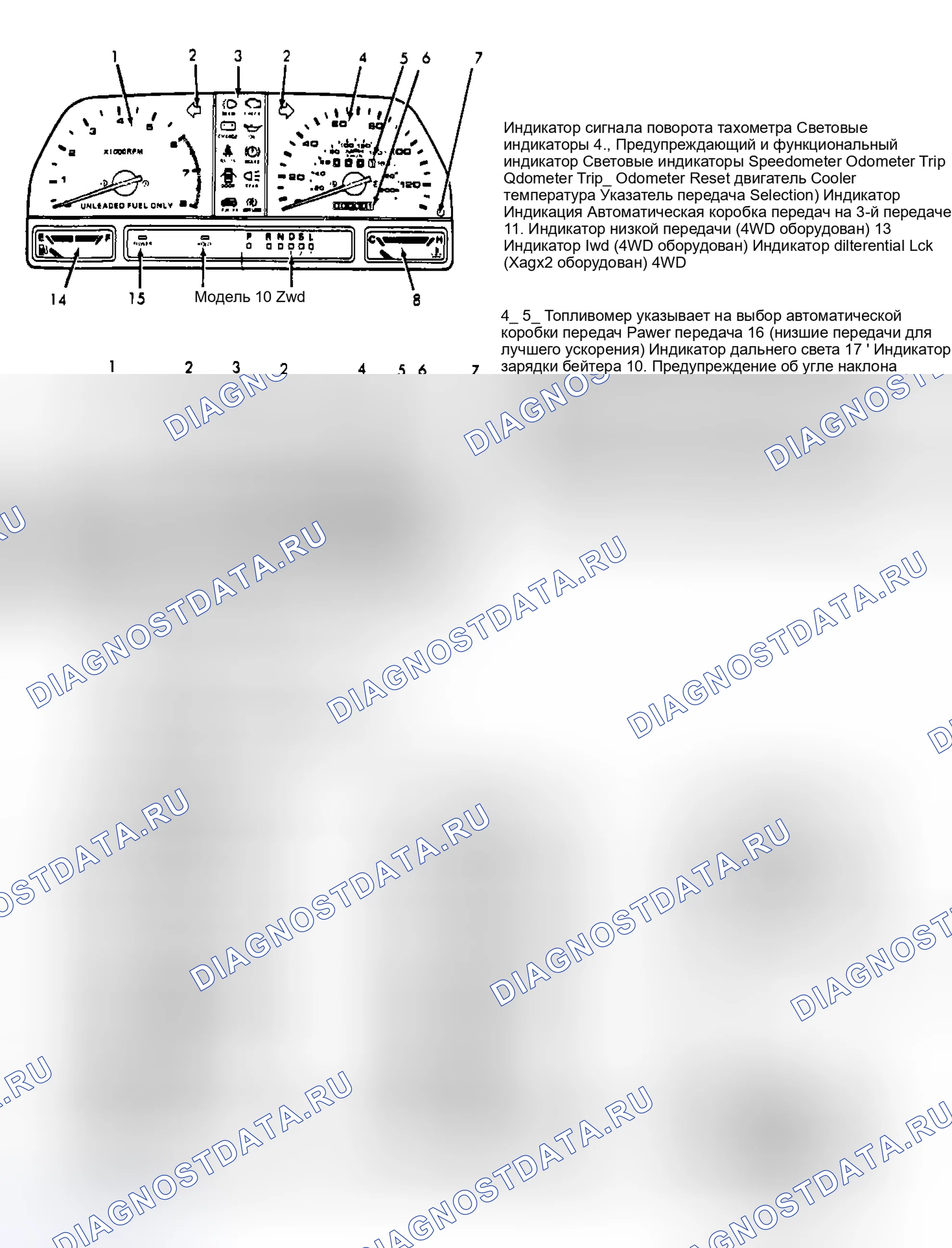 Рис. 1: СЕРВИСНЫЙ ИНДИКАТОР И ПРЕДУПРЕЖДАЮЩИЕ ОГНИ. Mazda MPV V