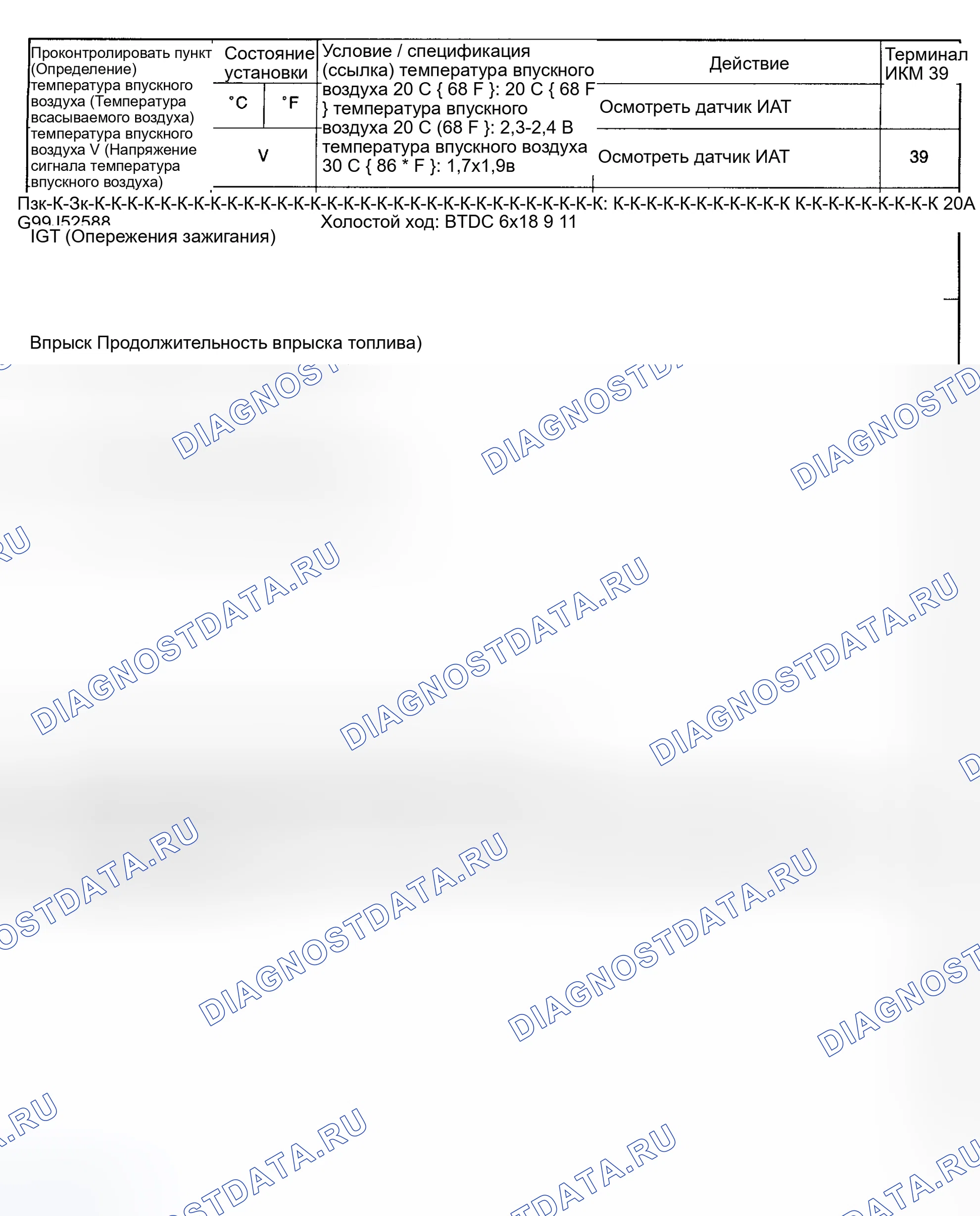 Рис. 103. Honda Civic IX
