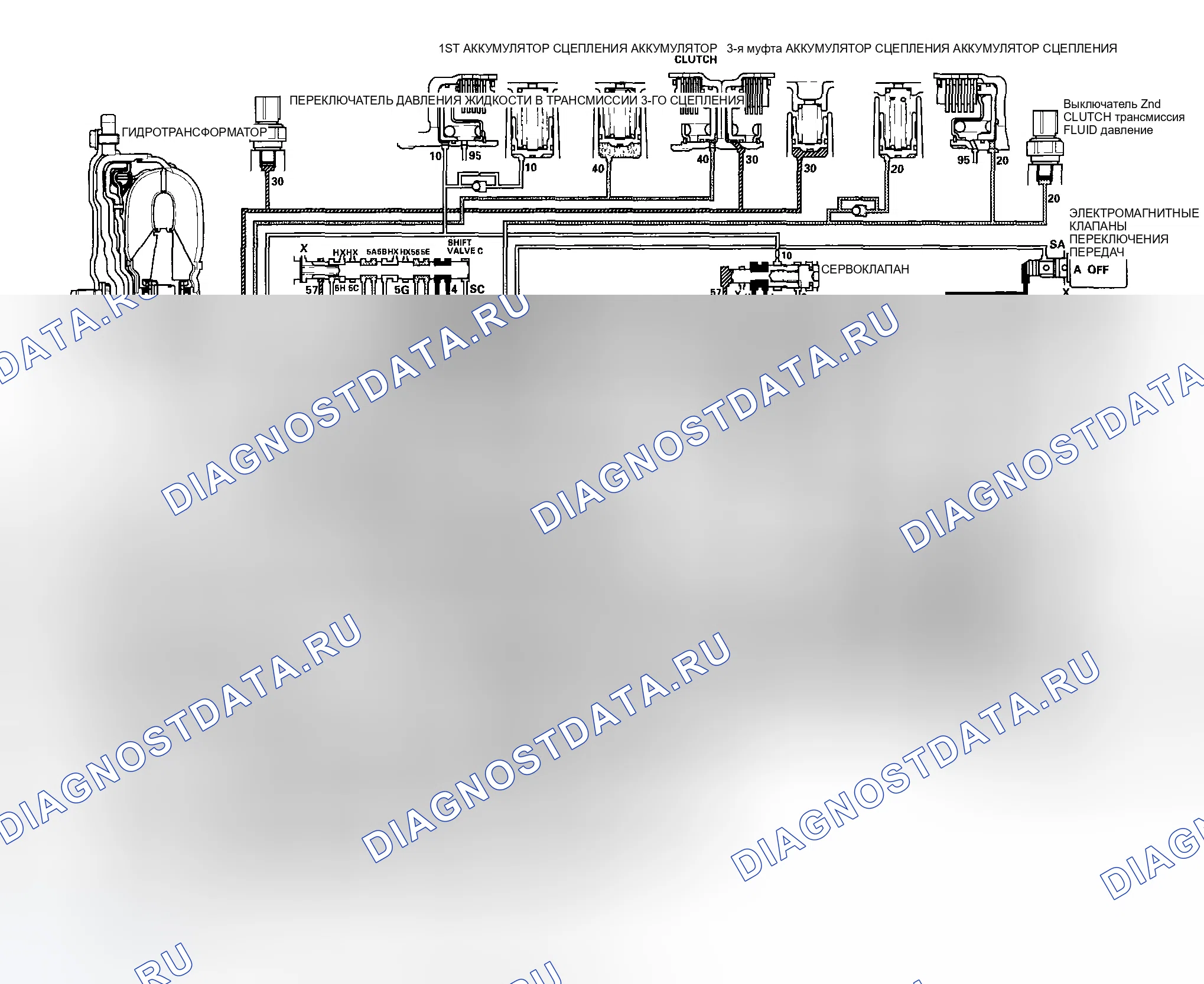 Рис. 472: Положение D: Переключение между 3-й и 4-й передачами. Honda Element YH2
