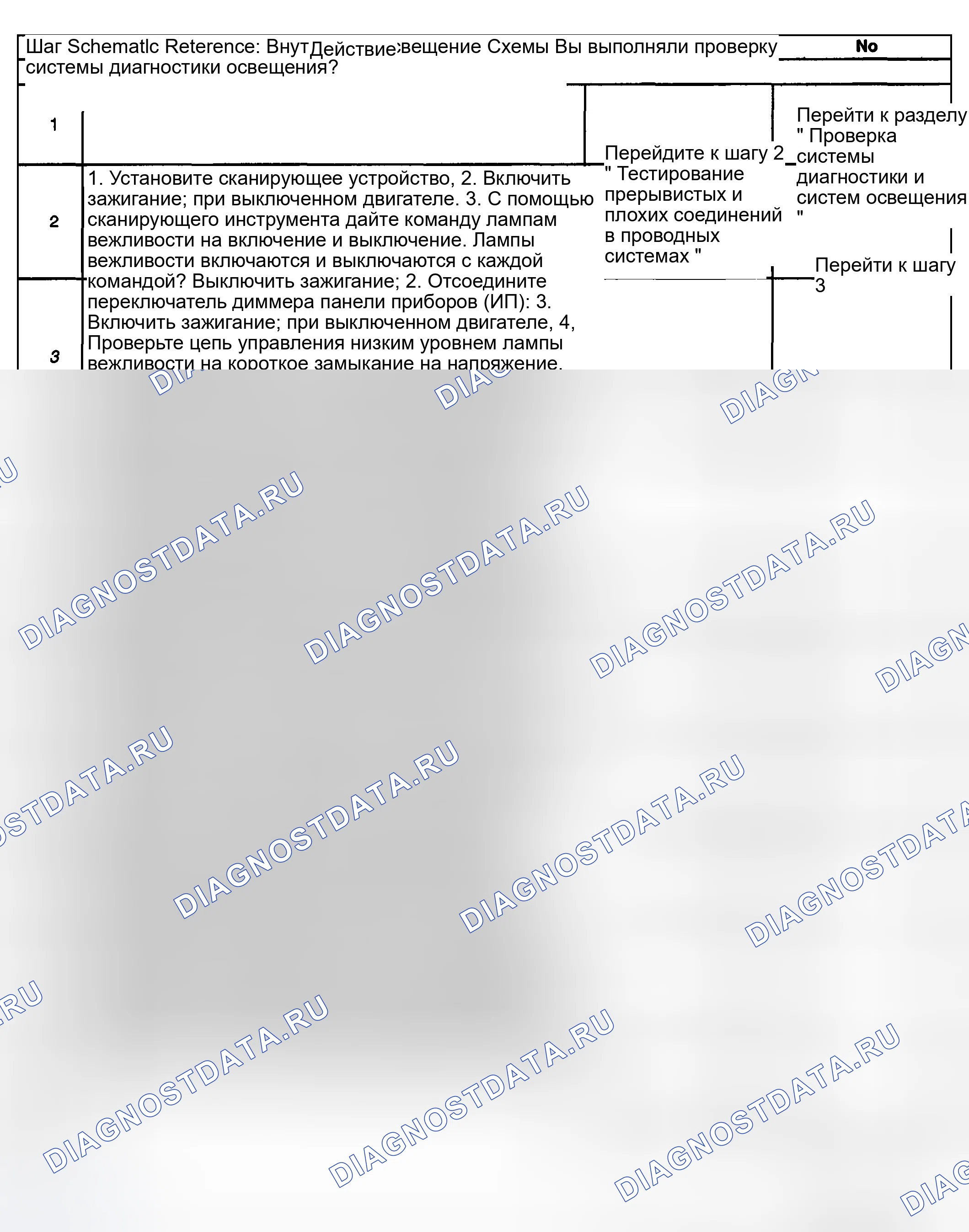 Рис. 75. Kia Ceed CD