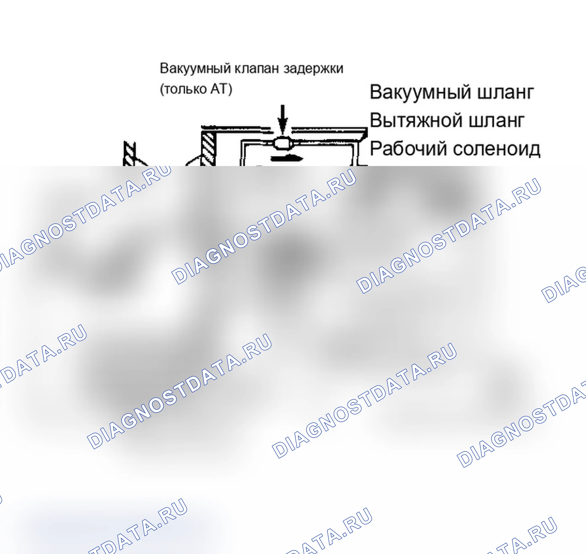 Рис. 1. Система рециркуляция отработавших газов. Mazda 626 GC