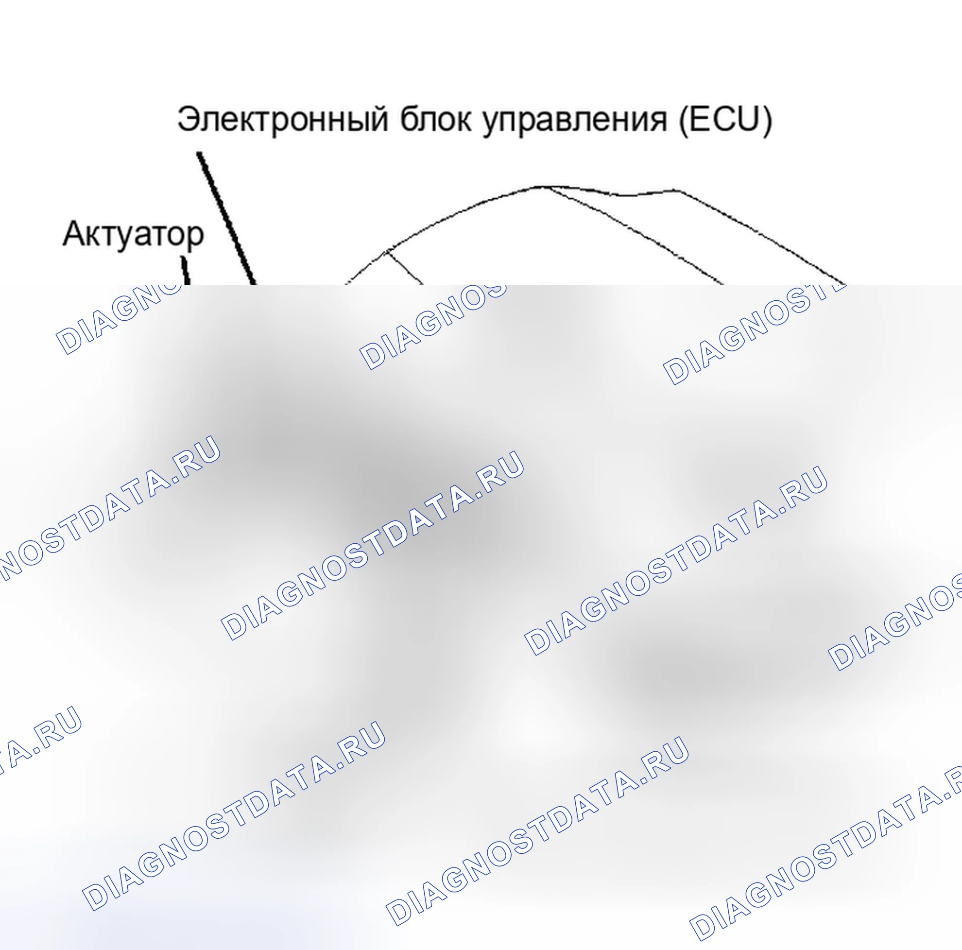 Рис. 14: ОПИСАНИЕ антиблокировочной системы и антипробуксовки (abs/tcs). Nissan Sentra B13