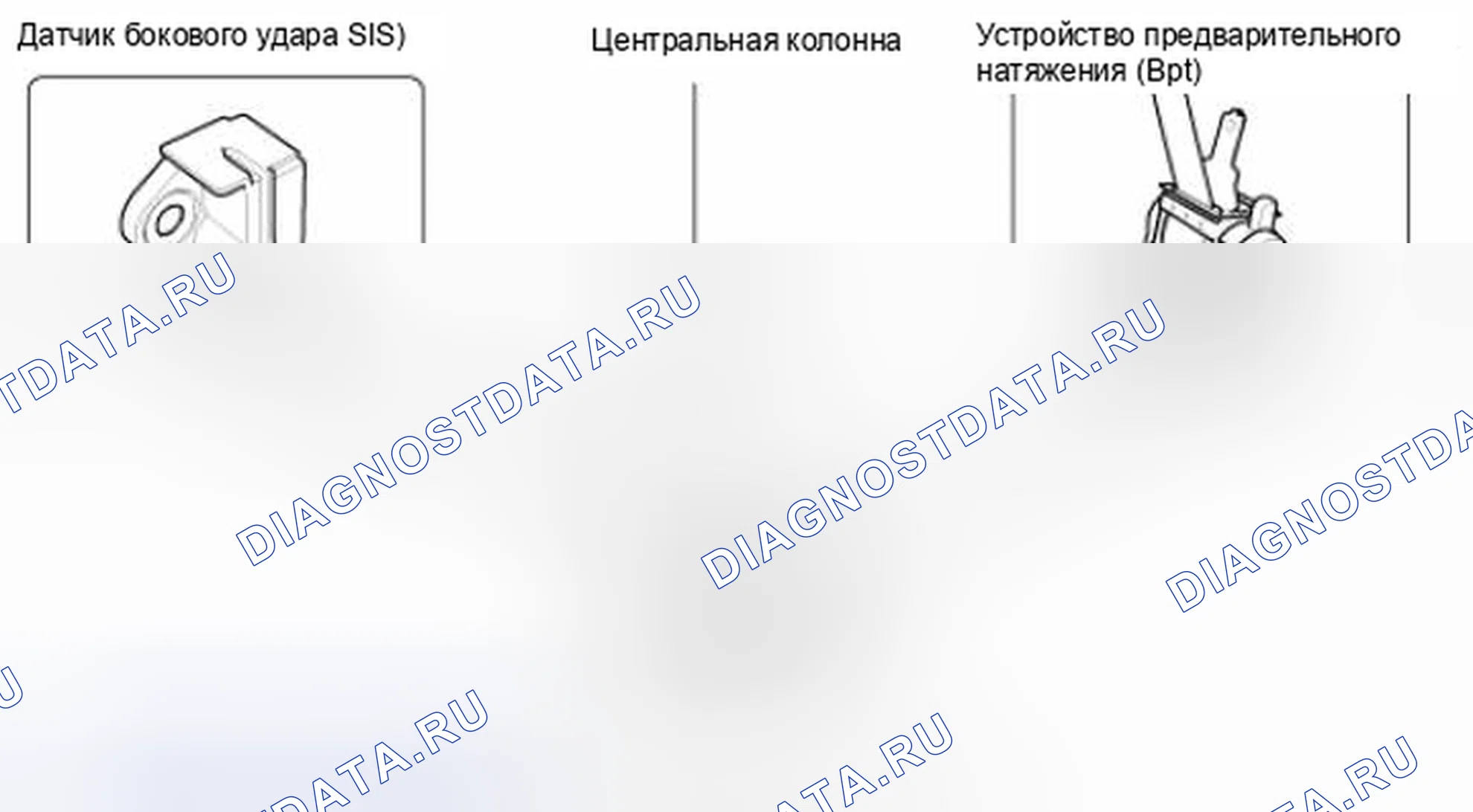 Рис. 24: Устройство предварительного натяжения ремня безопасности (Bpt) / датчик бокового удара (SIS). Geely Vision X3 Pro I