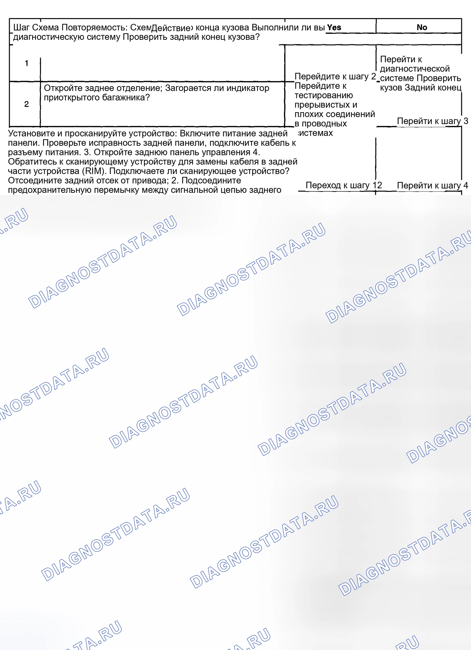 Рис. 26: Индикатор Приоткрыто Trunk не работает. Hyundai Veracruz I