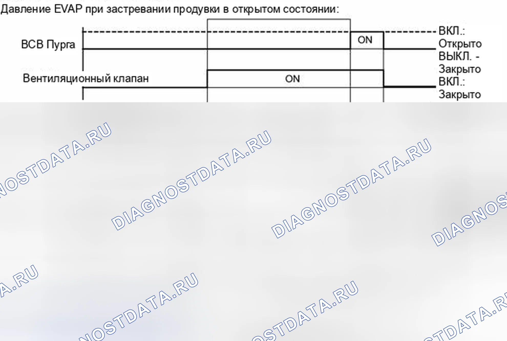 Рис. 486. Toyota Venza I