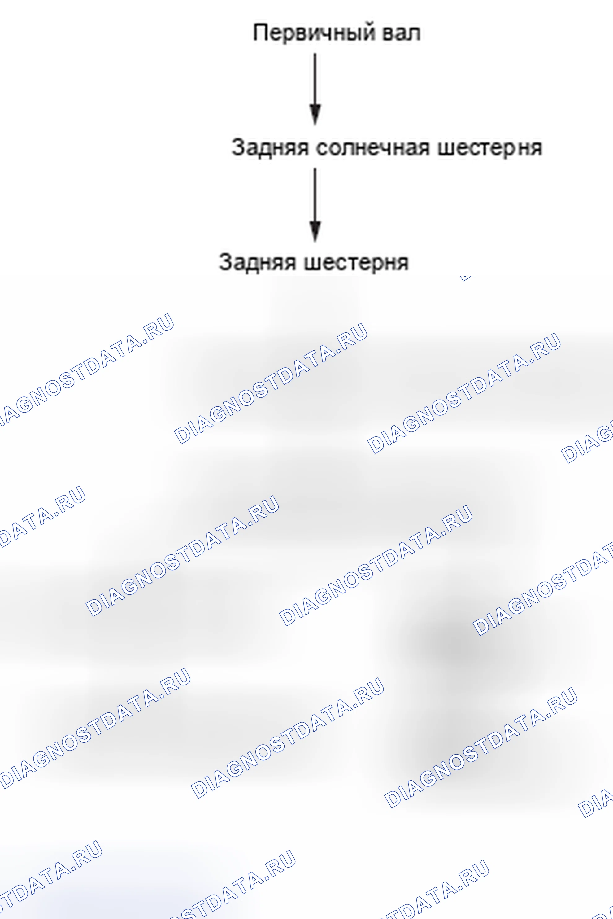 Рис. 32: ШЕСТЕРНЯ 1-Й СКОРОСТИ РУЧНОГО РЕЖИМА (ПРЕВЫШЕНА УСТАНОВЛЕННАЯ СКОРОСТЬ). Subaru Forester SJ