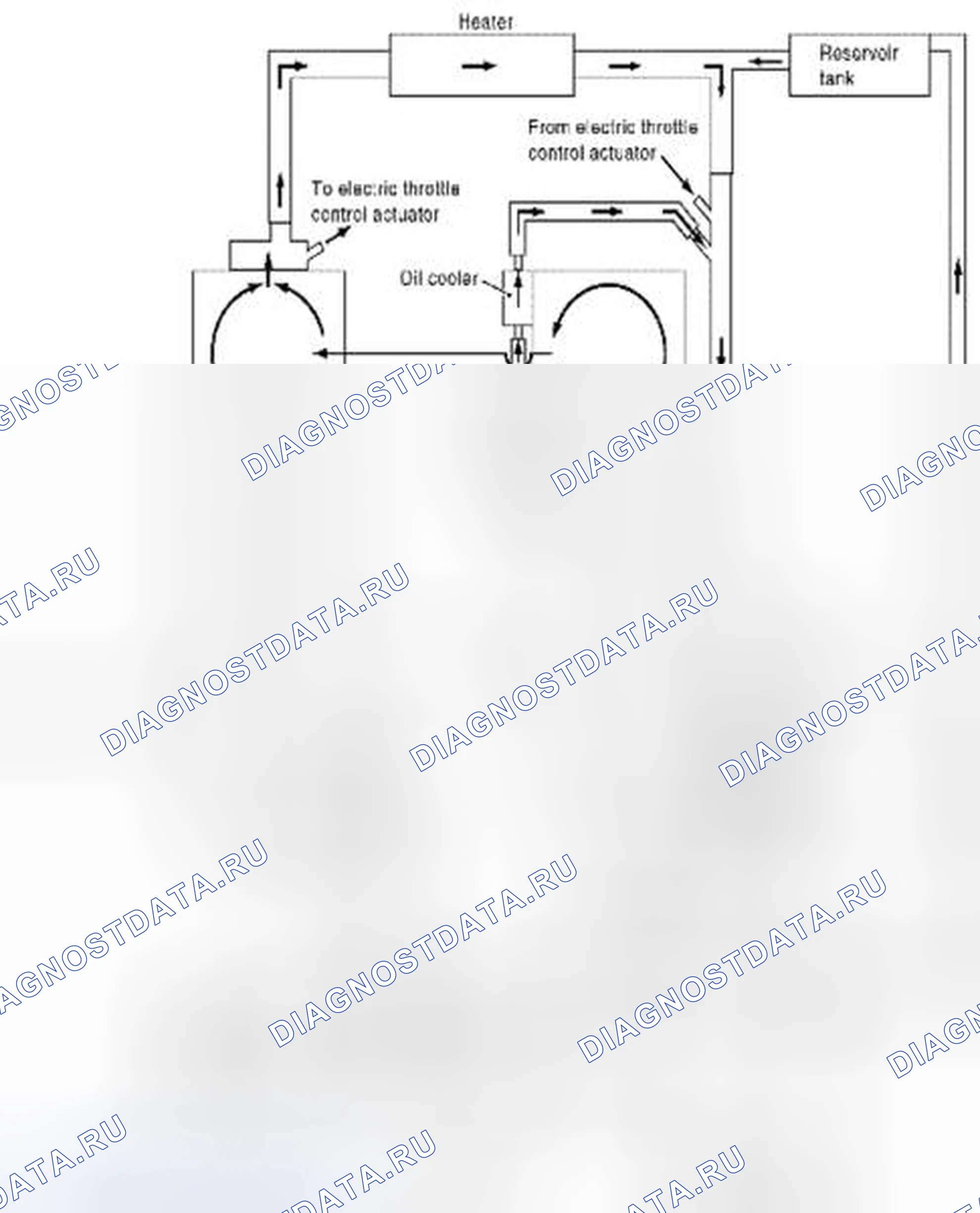 Рис. 5: Контур охлаждения. Suzuki Equator I