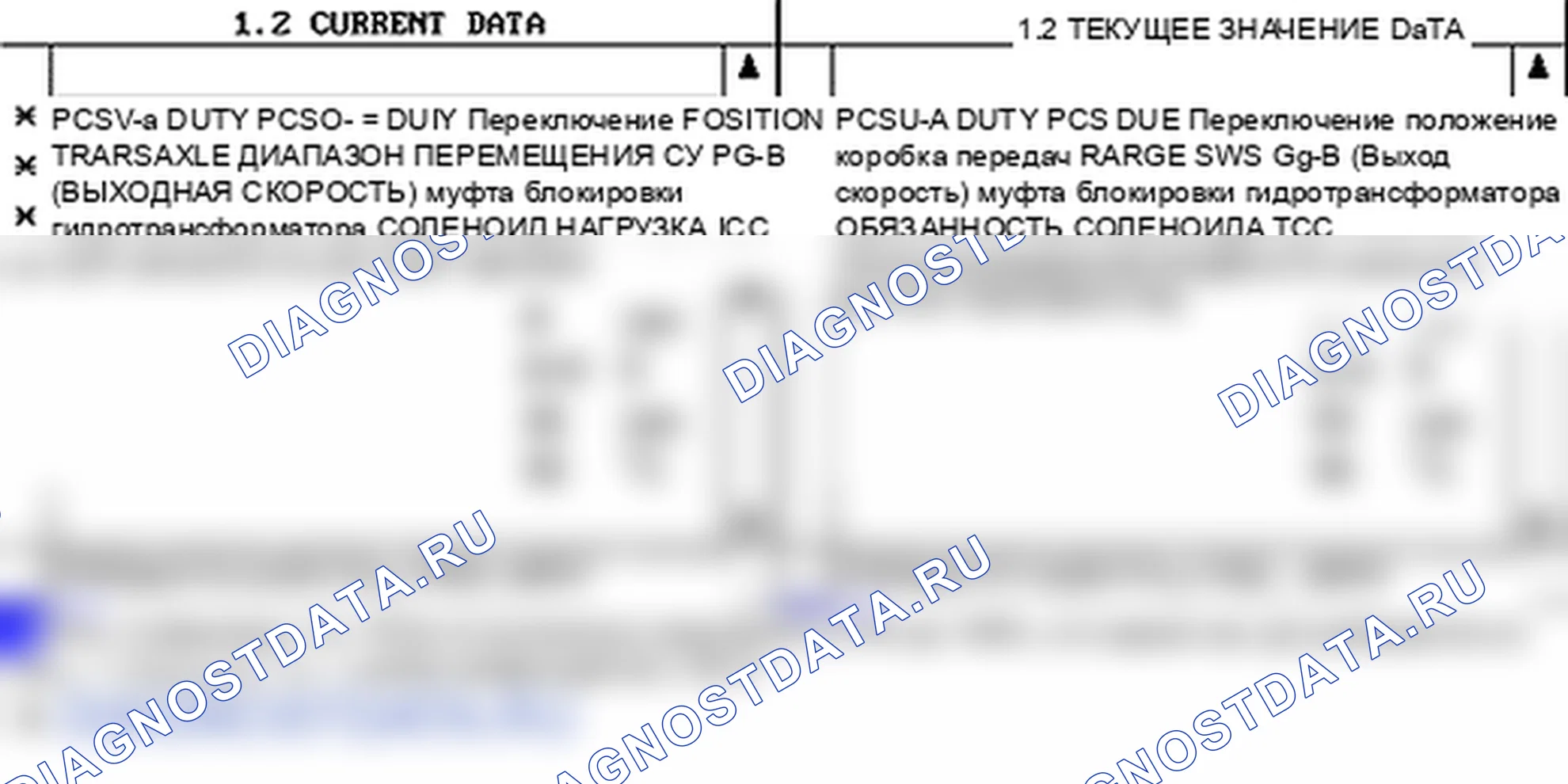 P0745: Электромагнитный клапан управления давлением - цепь A - разомкнута или коротка (GND). Hyundai Accent LC